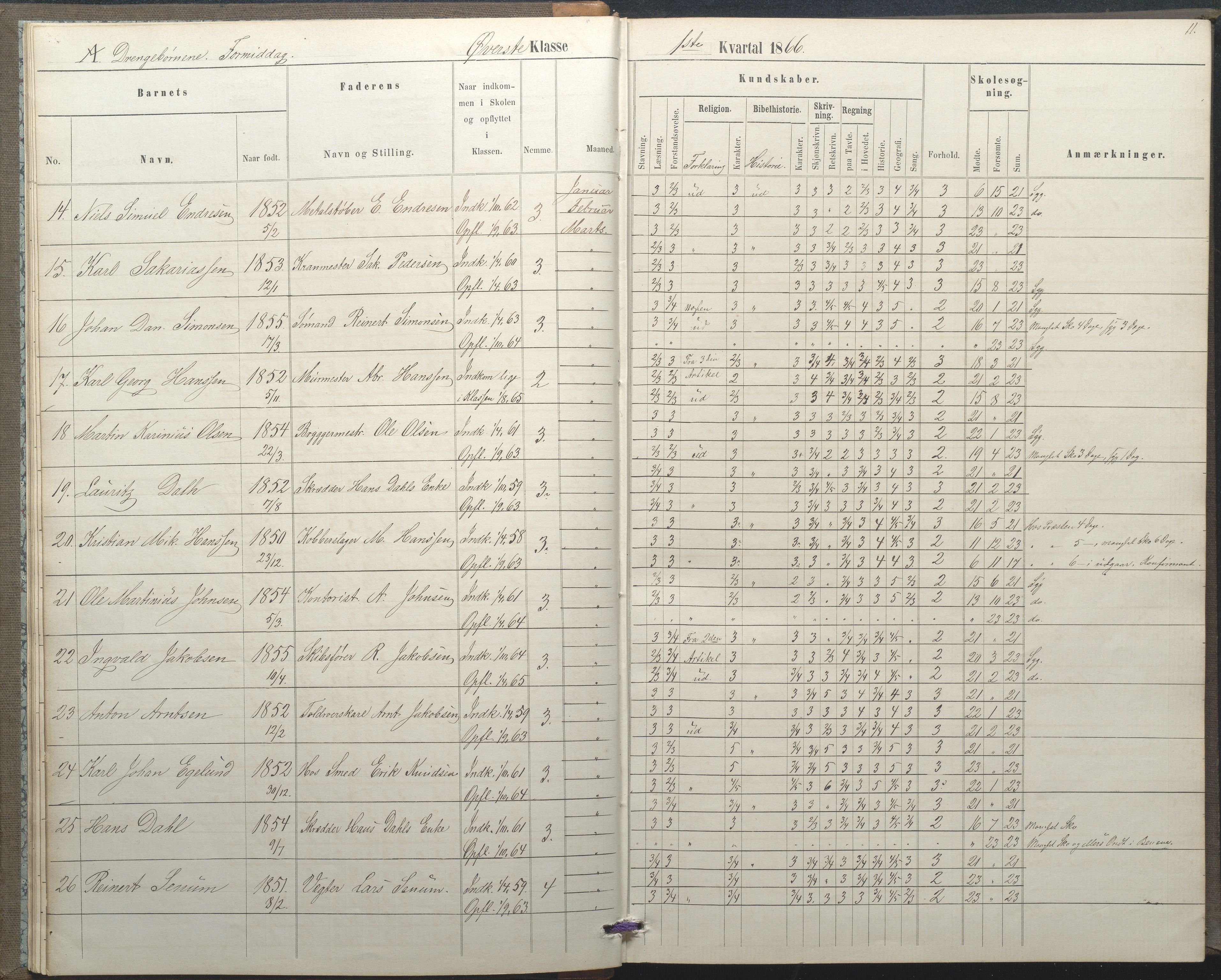 Arendal kommune, Katalog I, AAKS/KA0906-PK-I/07/L0035: Protokoll for øverste klasse (fra 1/10 1867 - 1875 benyttet for 3. klasse), 1865-1867, p. 11