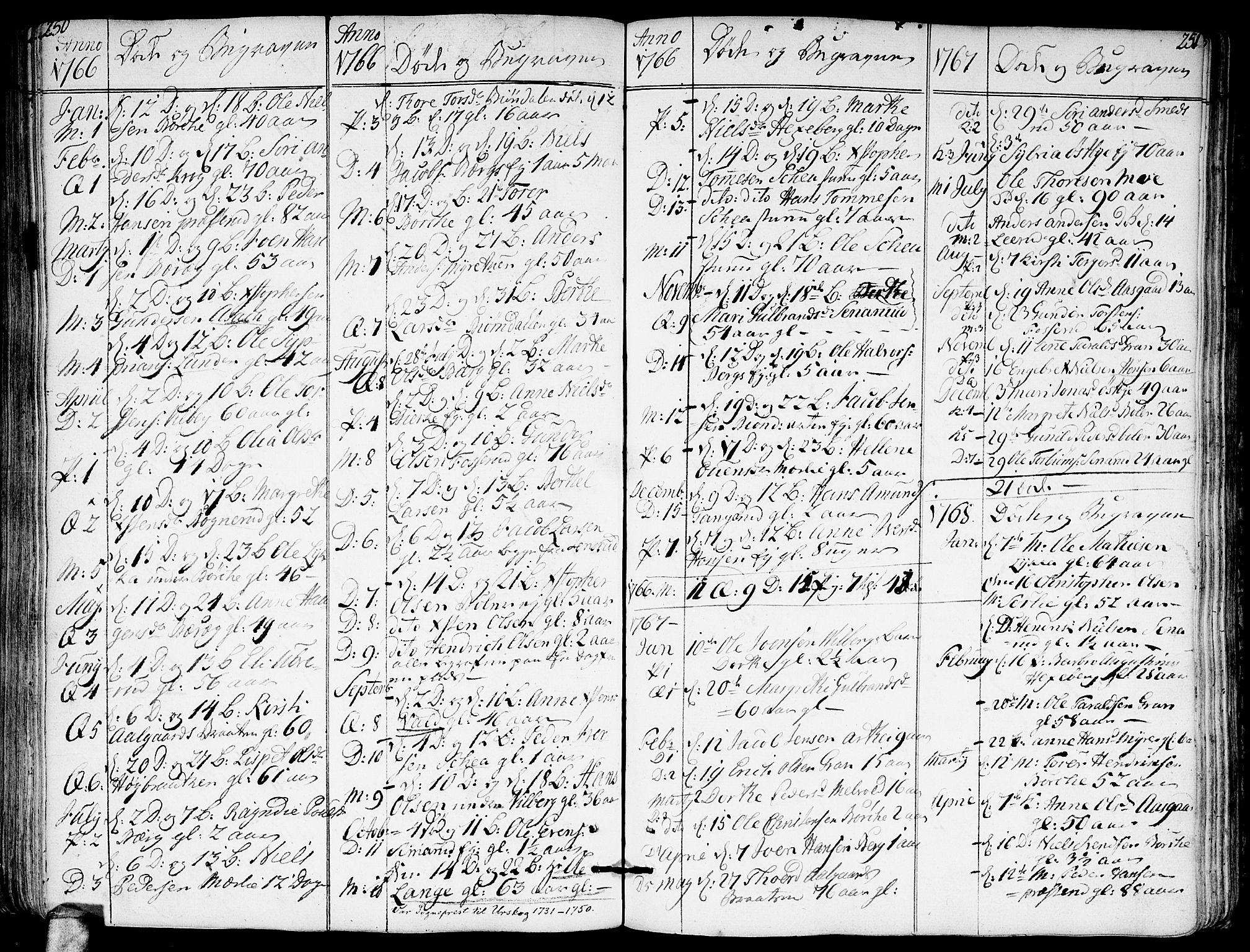 Sørum prestekontor Kirkebøker, SAO/A-10303/F/Fa/L0002: Parish register (official) no. I 2, 1759-1814, p. 250-251