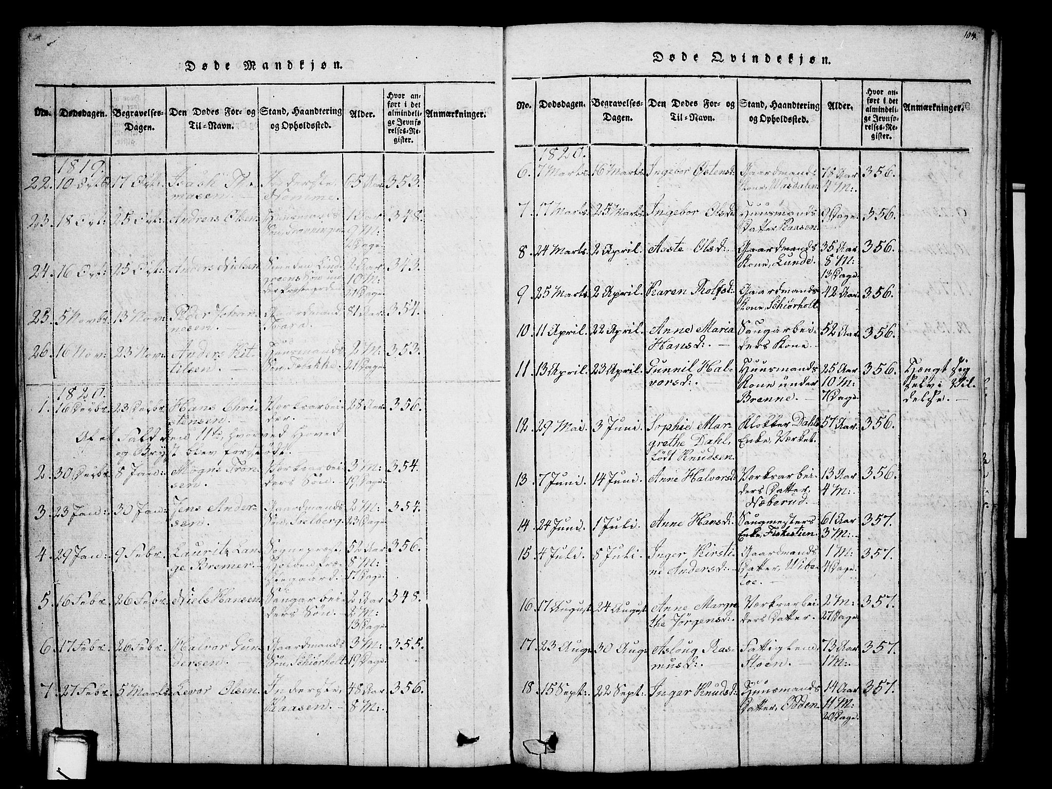 Holla kirkebøker, SAKO/A-272/G/Ga/L0001: Parish register (copy) no. I 1, 1814-1830, p. 104