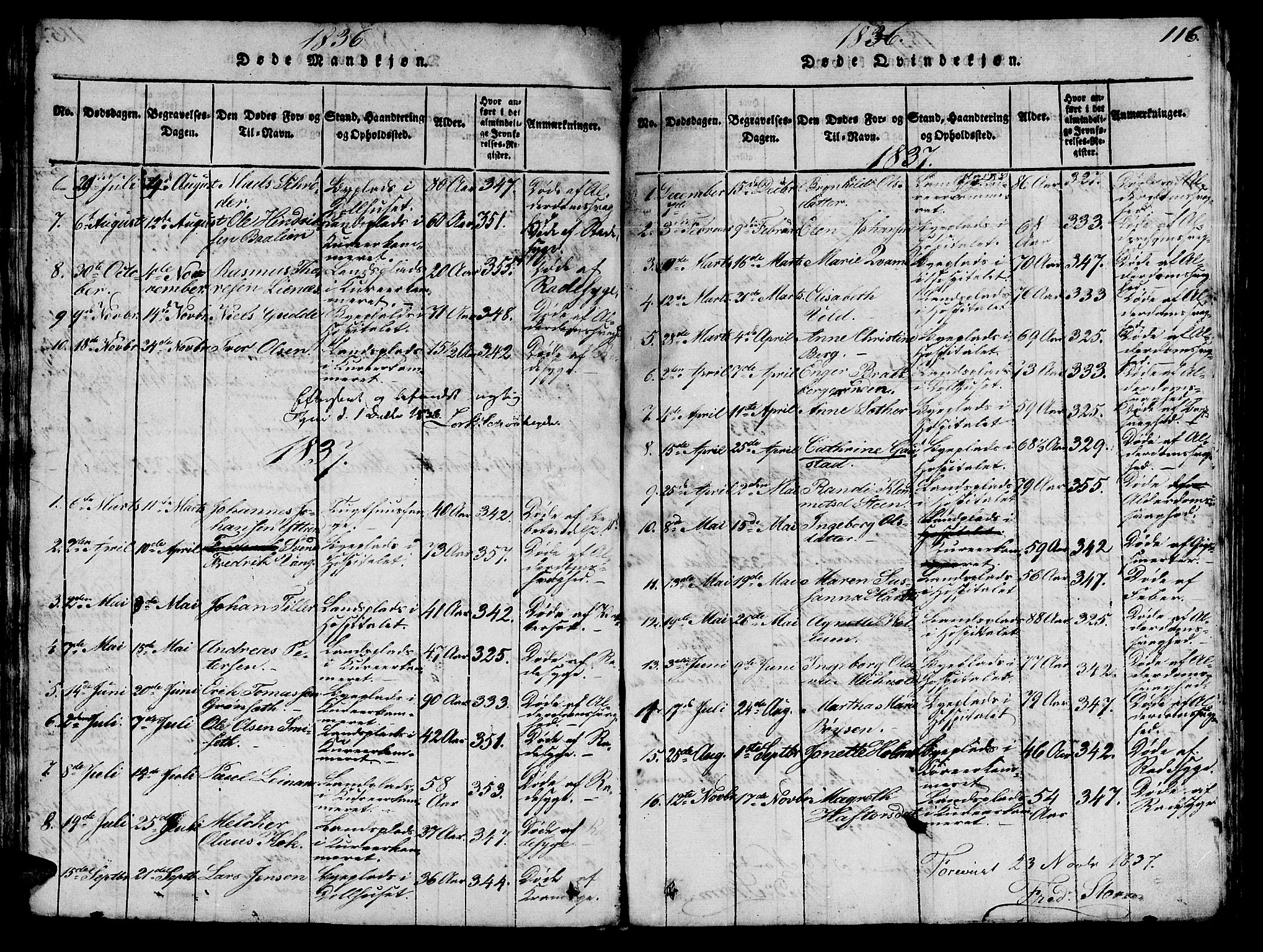 Ministerialprotokoller, klokkerbøker og fødselsregistre - Sør-Trøndelag, AV/SAT-A-1456/623/L0478: Parish register (copy) no. 623C01, 1815-1873, p. 116