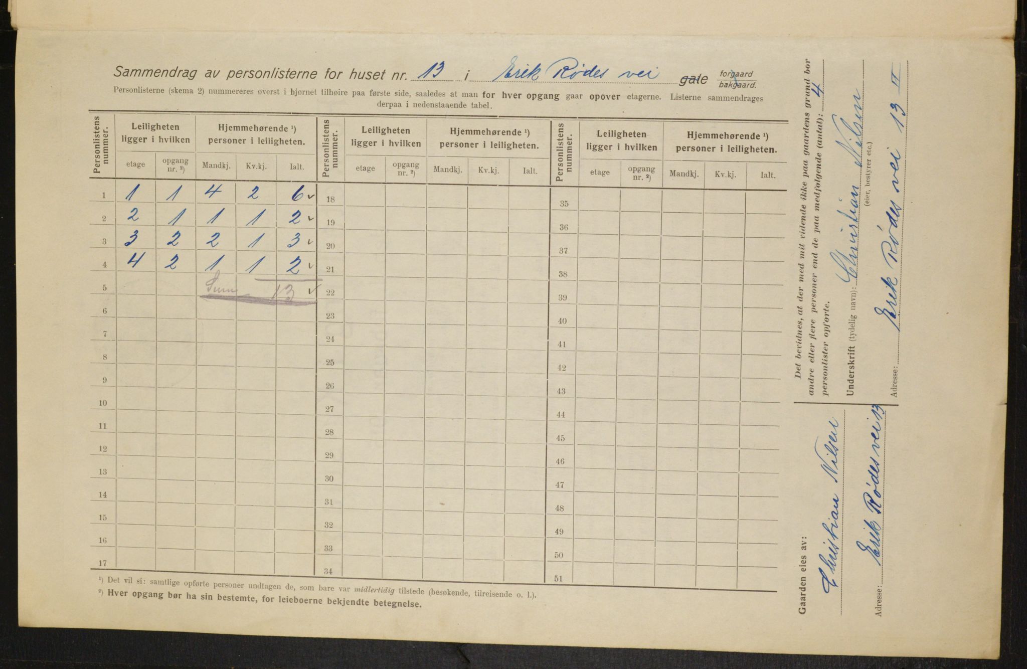 OBA, Municipal Census 1916 for Kristiania, 1916, p. 19782