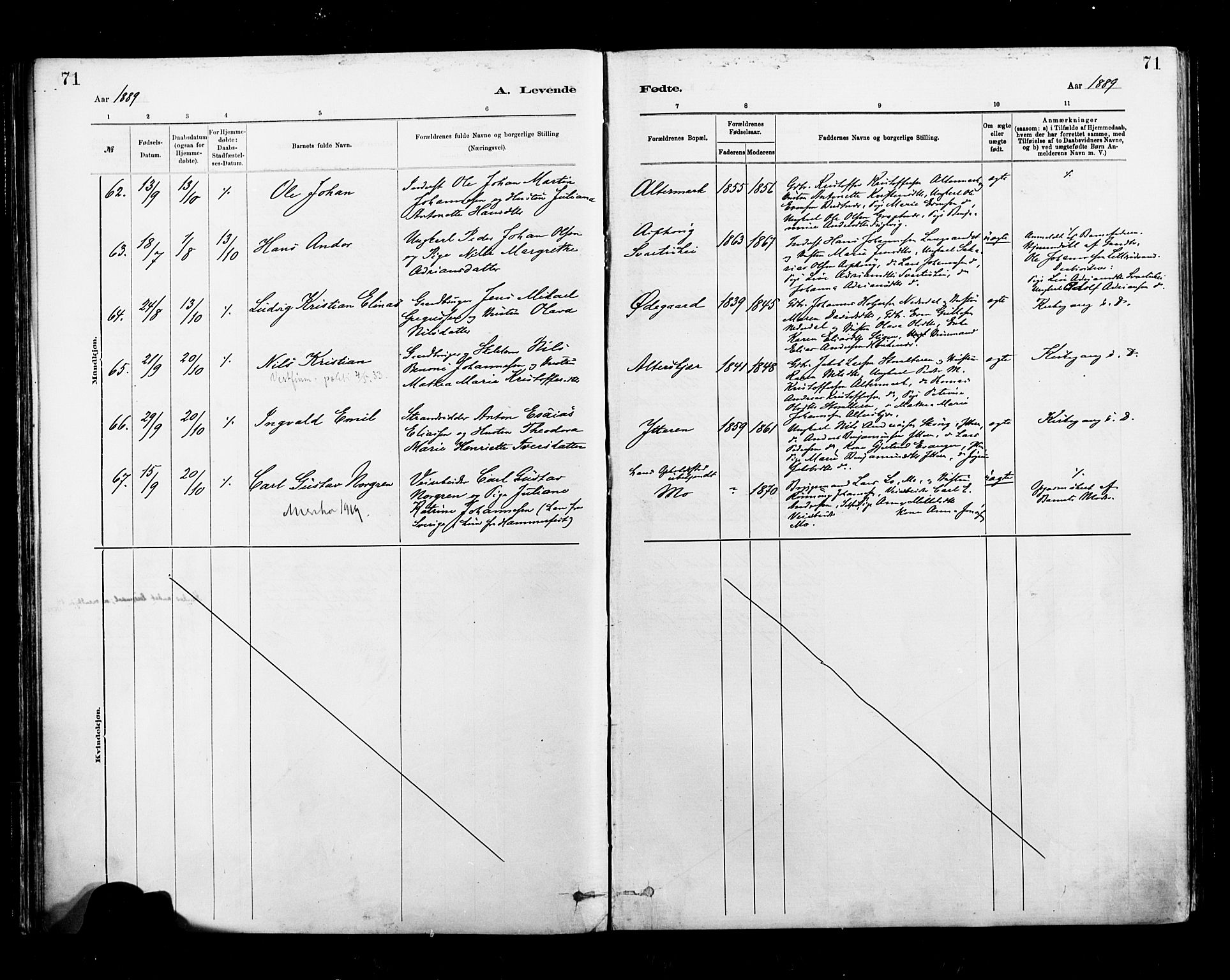 Ministerialprotokoller, klokkerbøker og fødselsregistre - Nordland, AV/SAT-A-1459/827/L0400: Parish register (official) no. 827A12, 1883-1903, p. 71