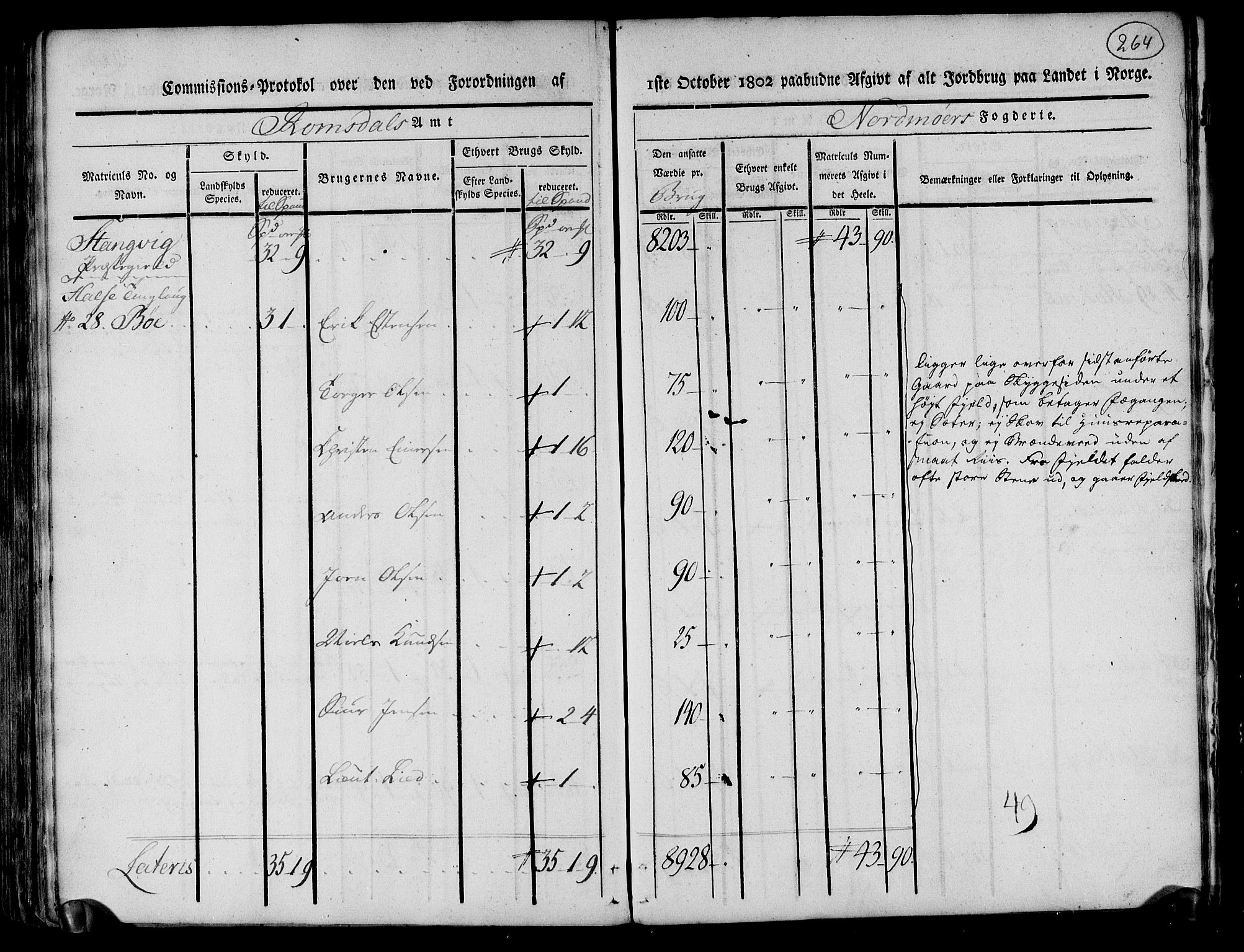 Rentekammeret inntil 1814, Realistisk ordnet avdeling, RA/EA-4070/N/Ne/Nea/L0130: til 0132: Nordmøre fogderi. Kommisjonsprotokoll, 1803, p. 263