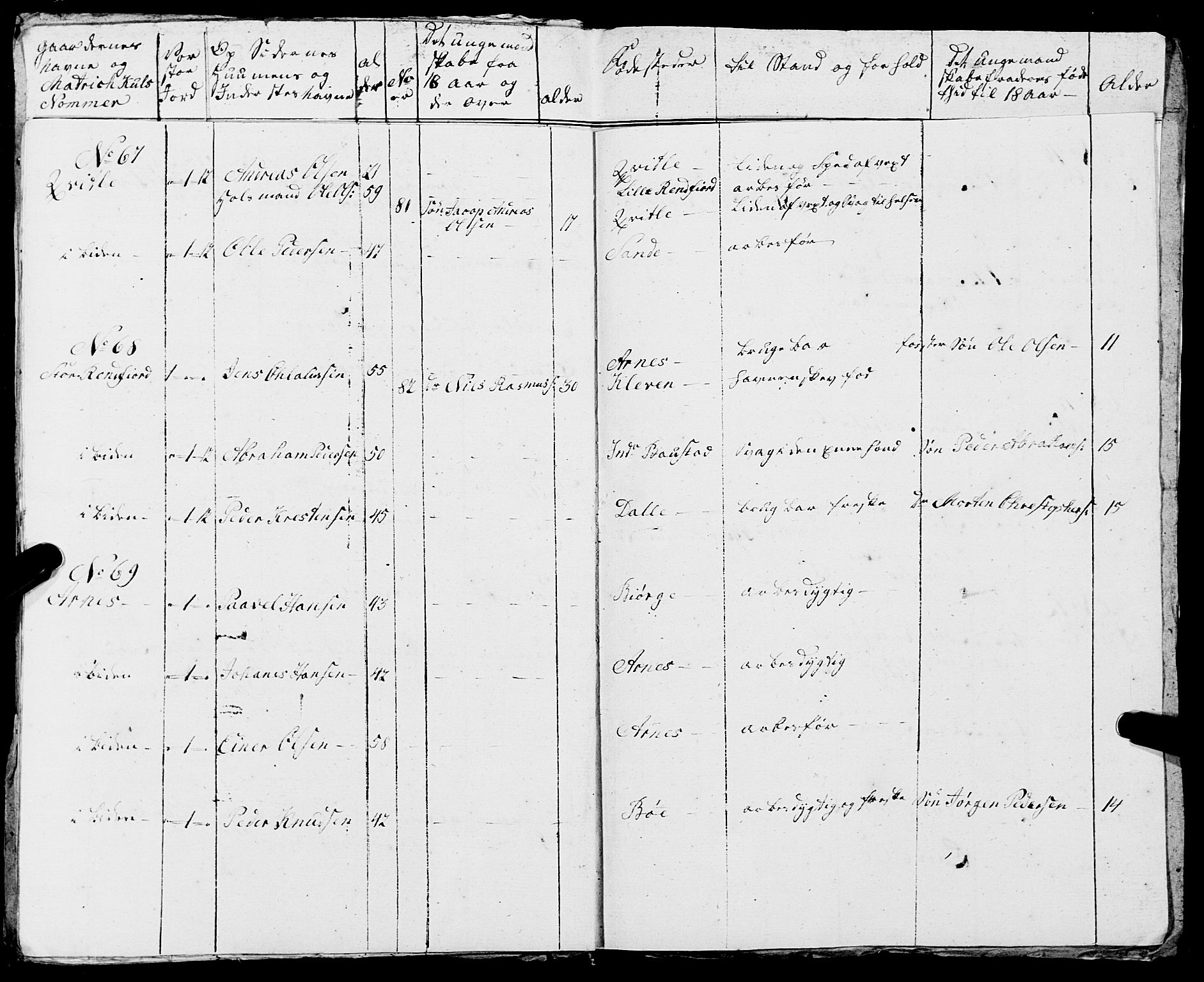 Fylkesmannen i Nordland, AV/SAT-A-0499/1.1/R/Ra/L0005: --, 1809-1835, p. 143