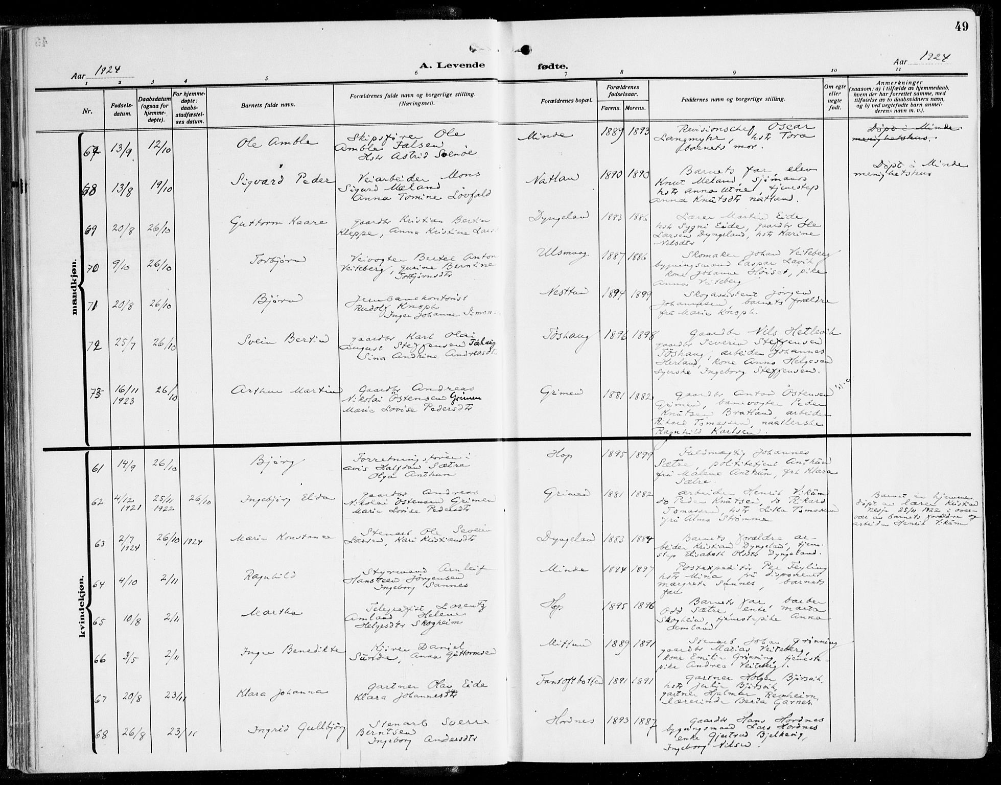 Fana Sokneprestembete, SAB/A-75101/H/Haa/Haaj/L0001: Parish register (official) no. J 1, 1921-1935, p. 49