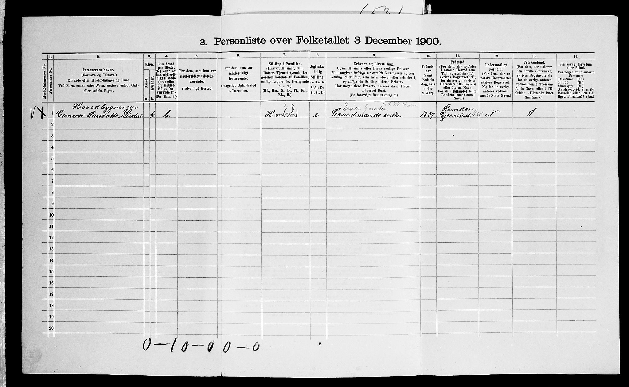 SAK, 1900 census for Dypvåg, 1900, p. 1245