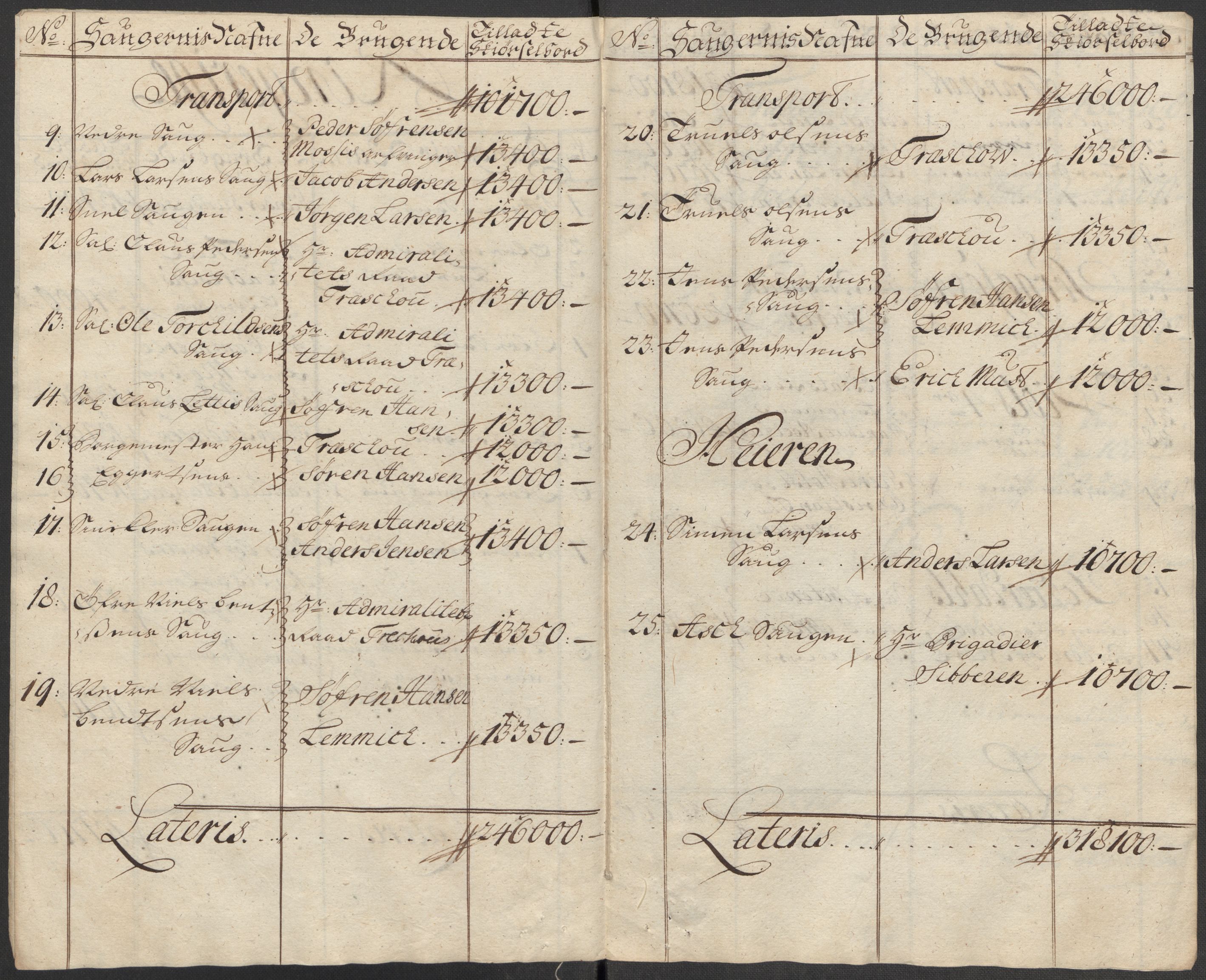 Rentekammeret inntil 1814, Reviderte regnskaper, Fogderegnskap, AV/RA-EA-4092/R23/L1476: Fogderegnskap Ringerike og Hallingdal, 1718, p. 39