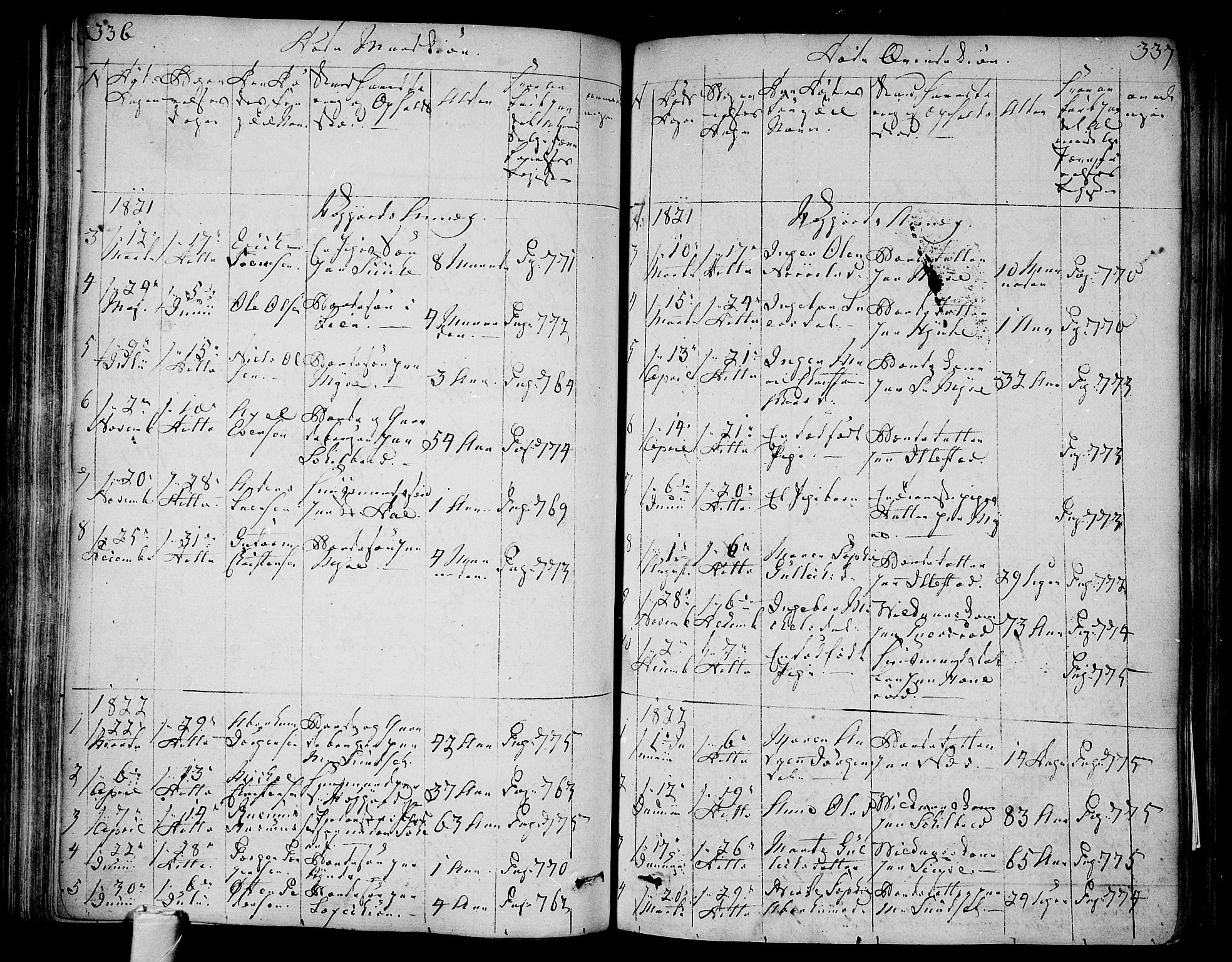 Andebu kirkebøker, AV/SAKO-A-336/F/Fa/L0003: Parish register (official) no. I 3 /2, 1815-1828, p. 336-337