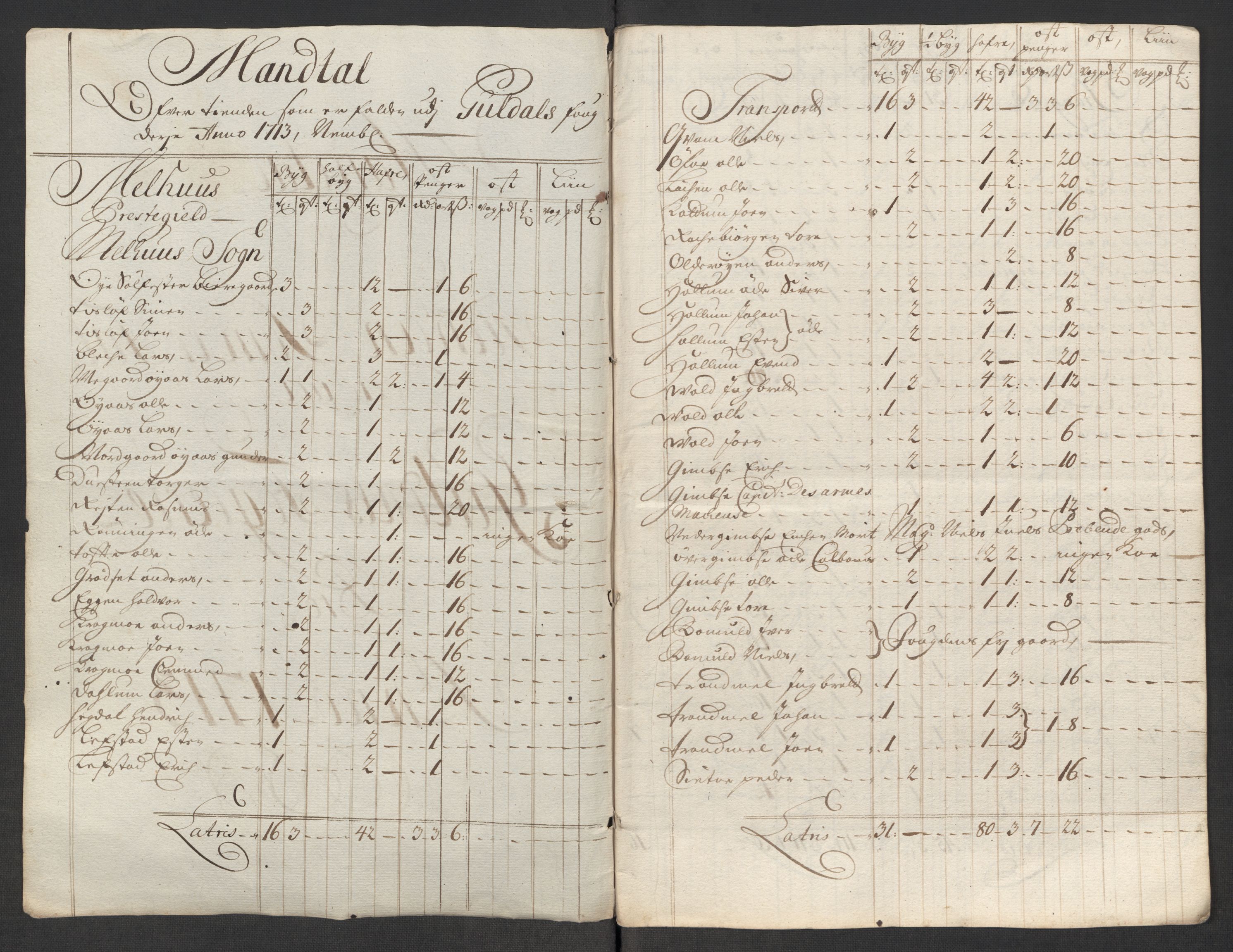 Rentekammeret inntil 1814, Reviderte regnskaper, Fogderegnskap, AV/RA-EA-4092/R60/L3964: Fogderegnskap Orkdal og Gauldal, 1713, p. 421