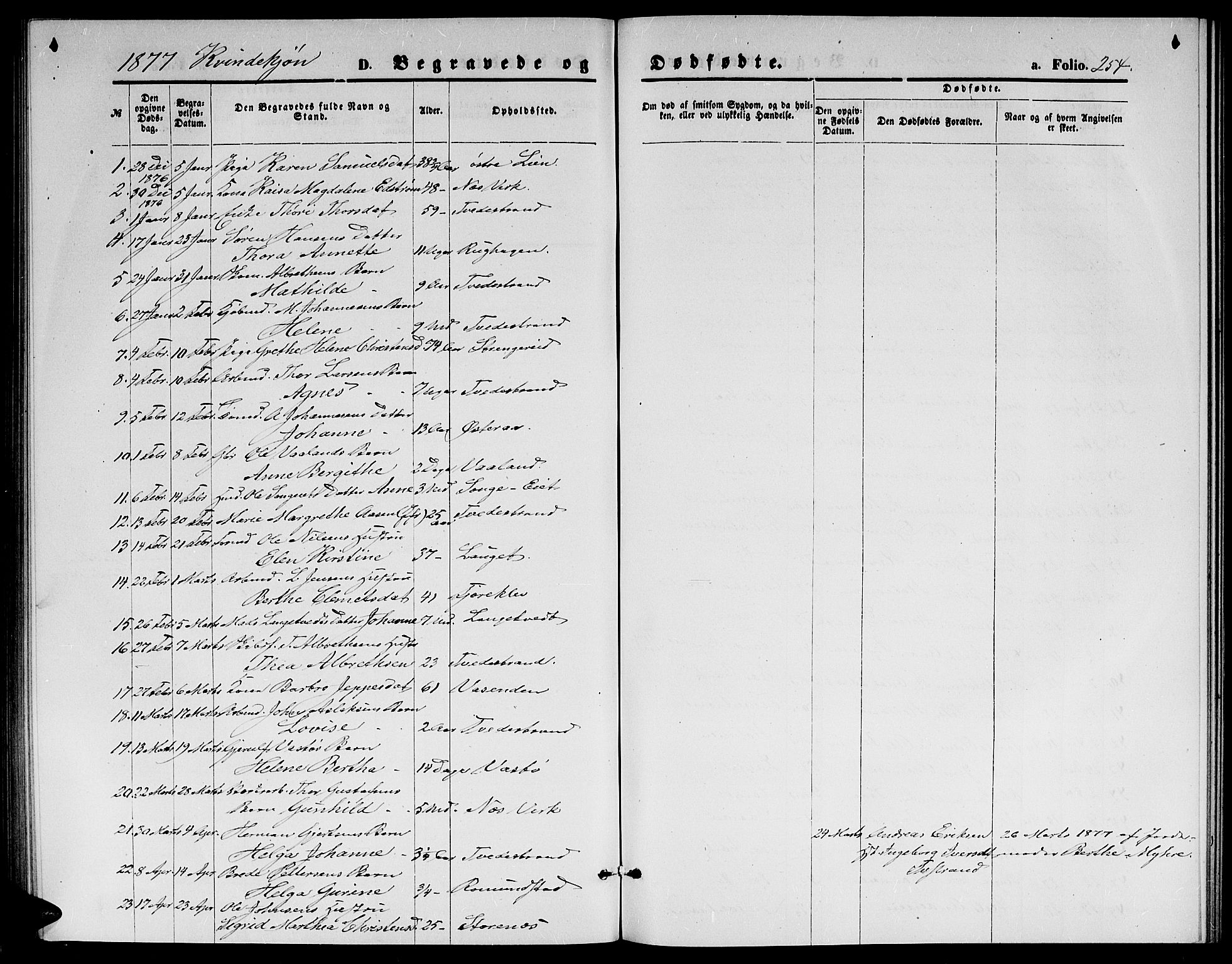 Holt sokneprestkontor, AV/SAK-1111-0021/F/Fb/L0009: Parish register (copy) no. B 9, 1871-1883, p. 254