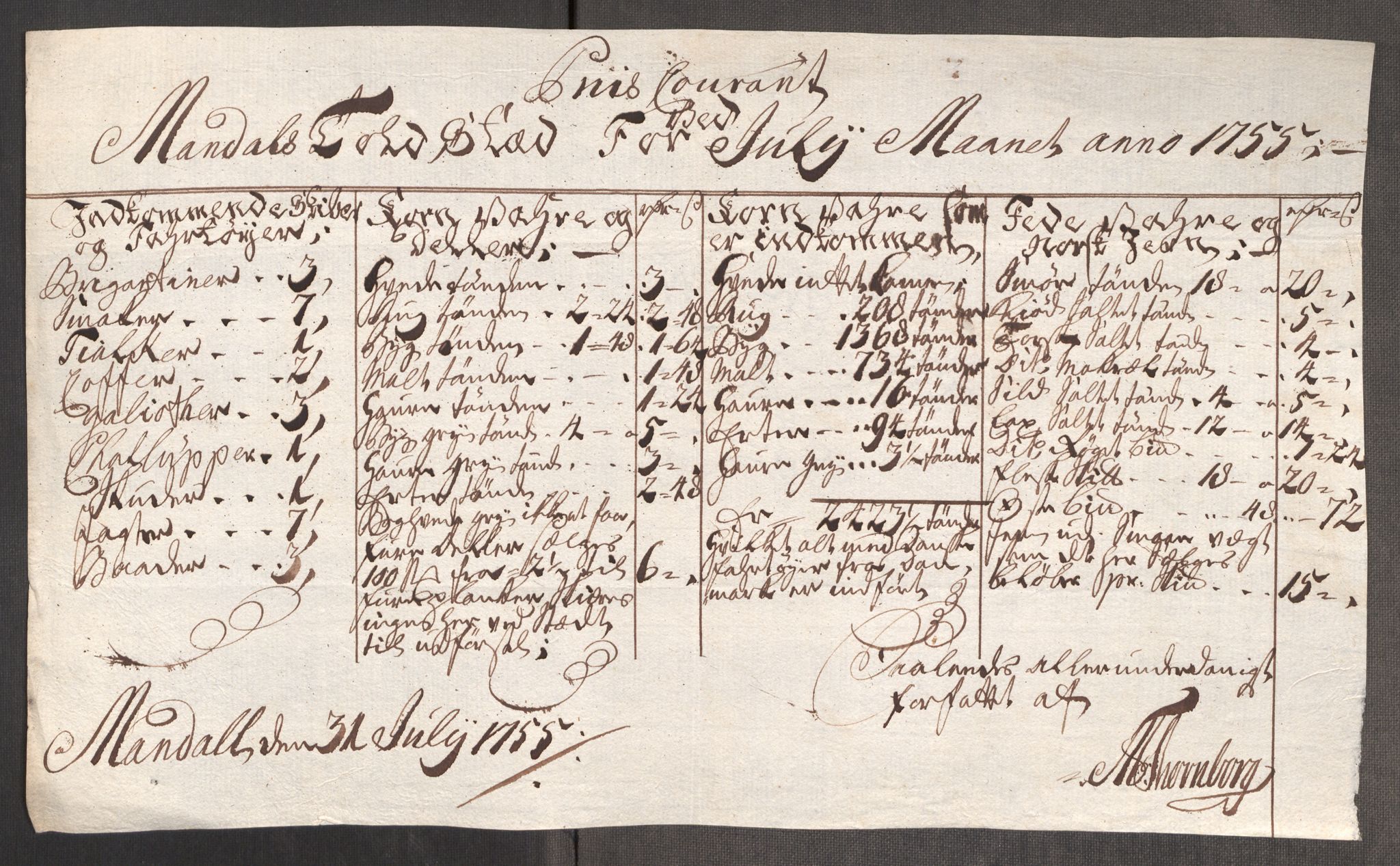 Rentekammeret inntil 1814, Realistisk ordnet avdeling, AV/RA-EA-4070/Oe/L0005: [Ø1]: Priskuranter, 1753-1757, p. 562