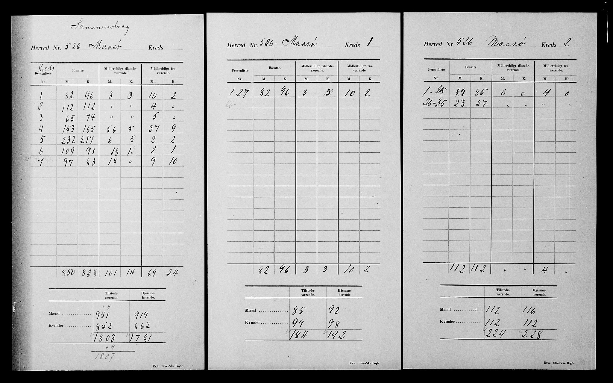 SATØ, 1900 census for Måsøy, 1900, p. 19