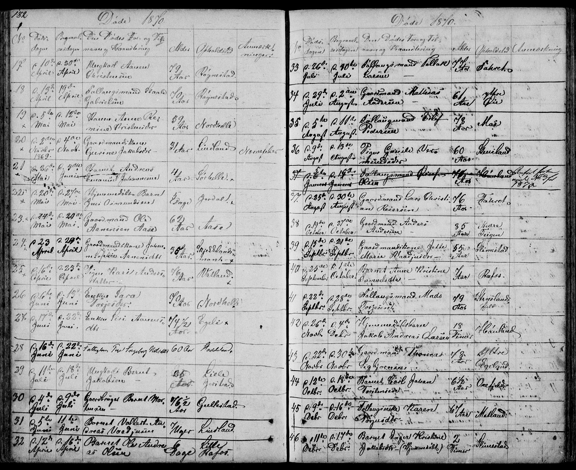 Kvinesdal sokneprestkontor, SAK/1111-0026/F/Fb/Fbb/L0001: Parish register (copy) no. B 1, 1852-1872, p. 182
