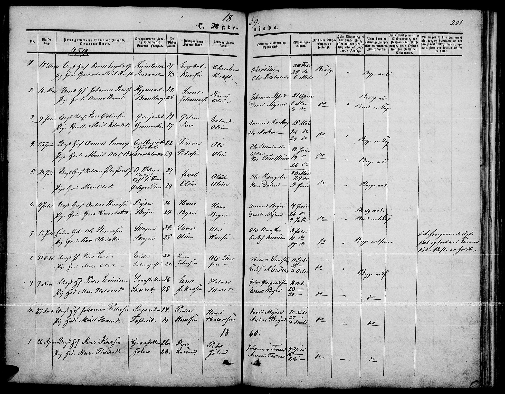 Nord-Fron prestekontor, SAH/PREST-080/H/Ha/Hab/L0001: Parish register (copy) no. 1, 1851-1883, p. 201
