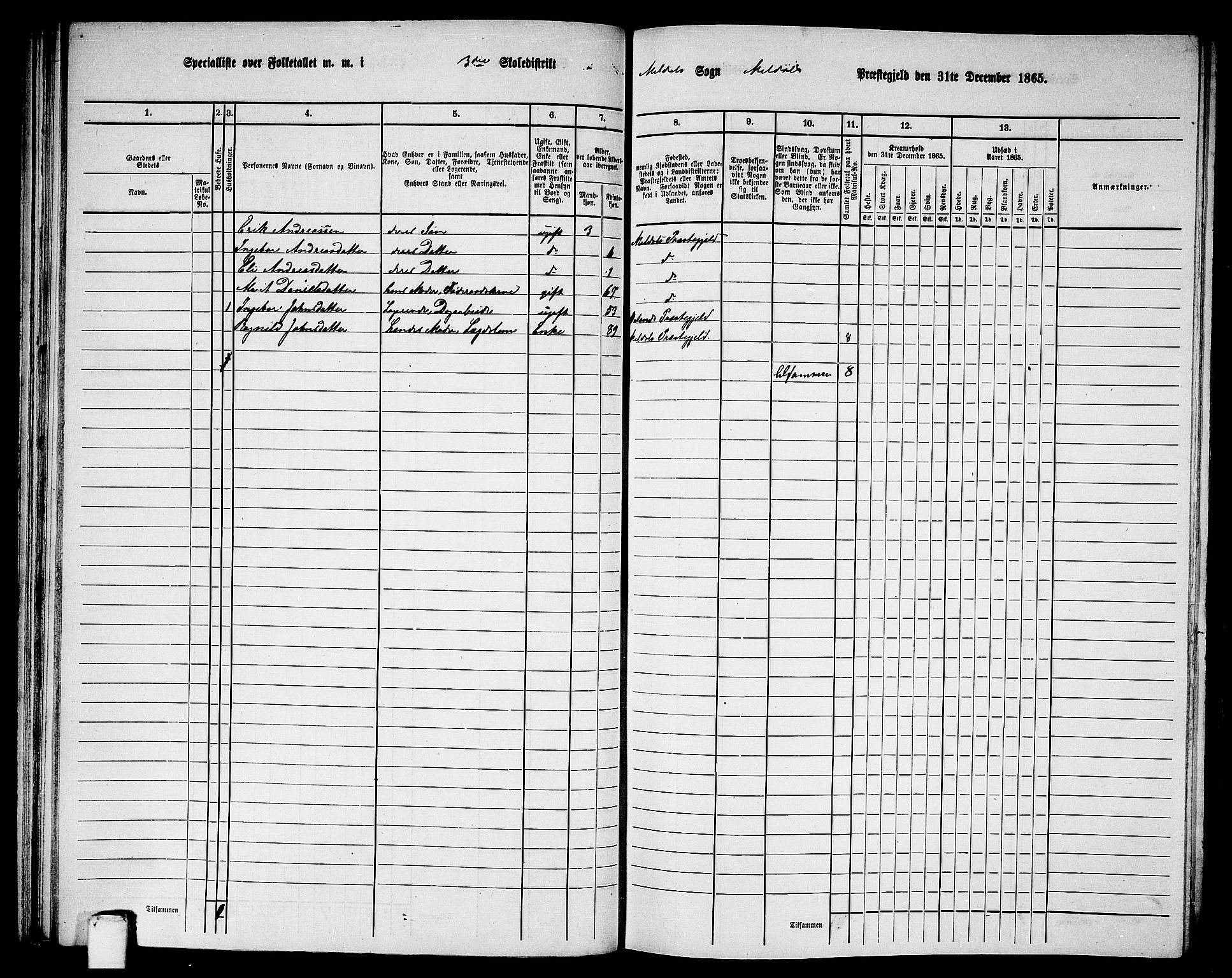 RA, 1865 census for Meldal, 1865, p. 88