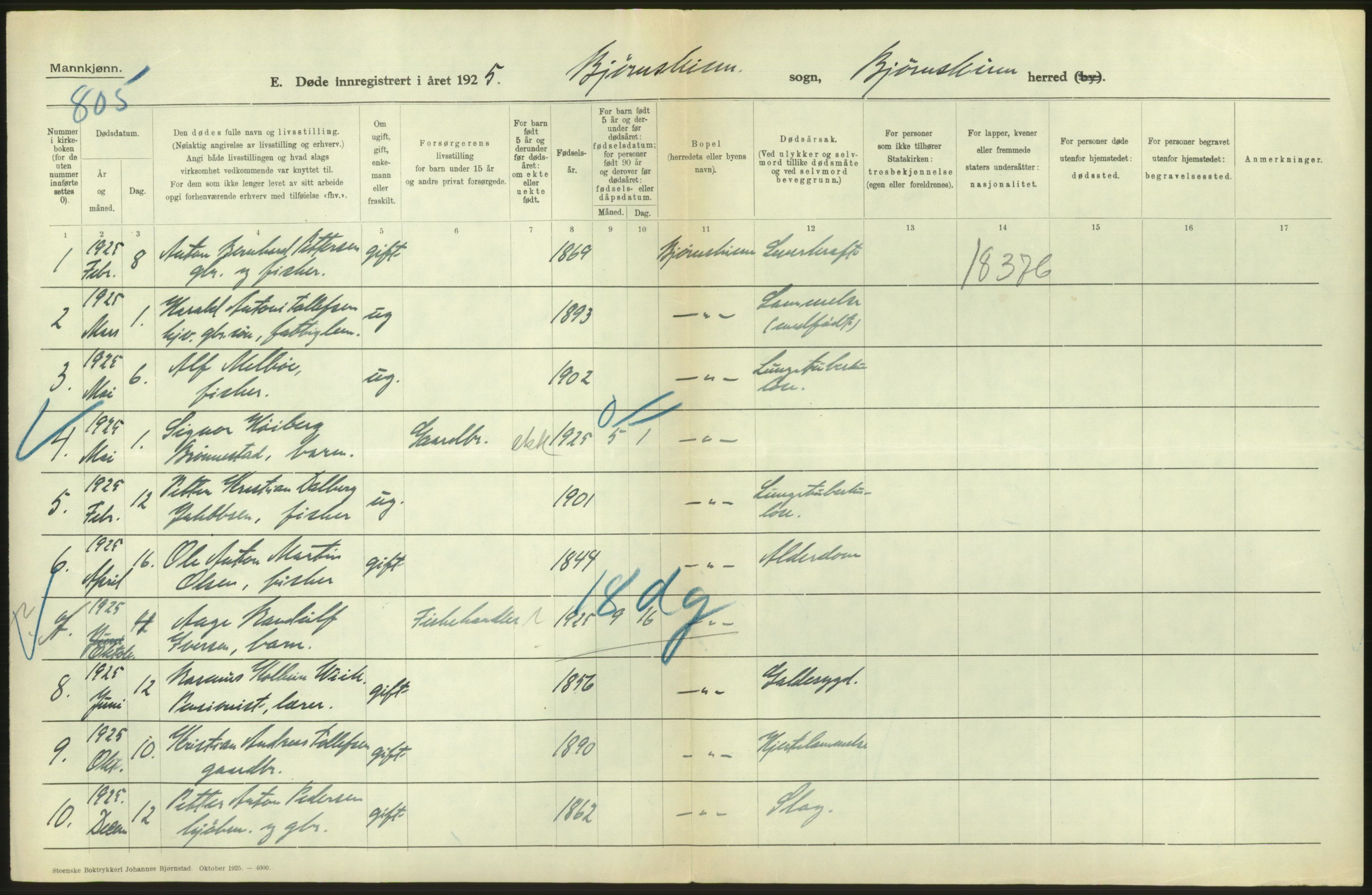 Statistisk sentralbyrå, Sosiodemografiske emner, Befolkning, AV/RA-S-2228/D/Df/Dfc/Dfce/L0043: N. Trøndelag fylke: Døde. Bygder og byer., 1925, p. 306