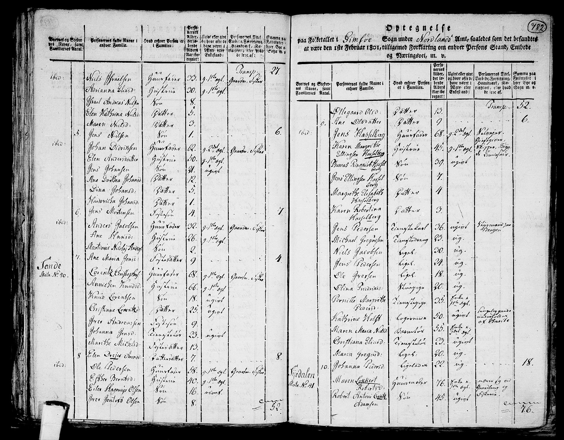 RA, 1801 census for 1865P Vågan, 1801, p. 781b-782a