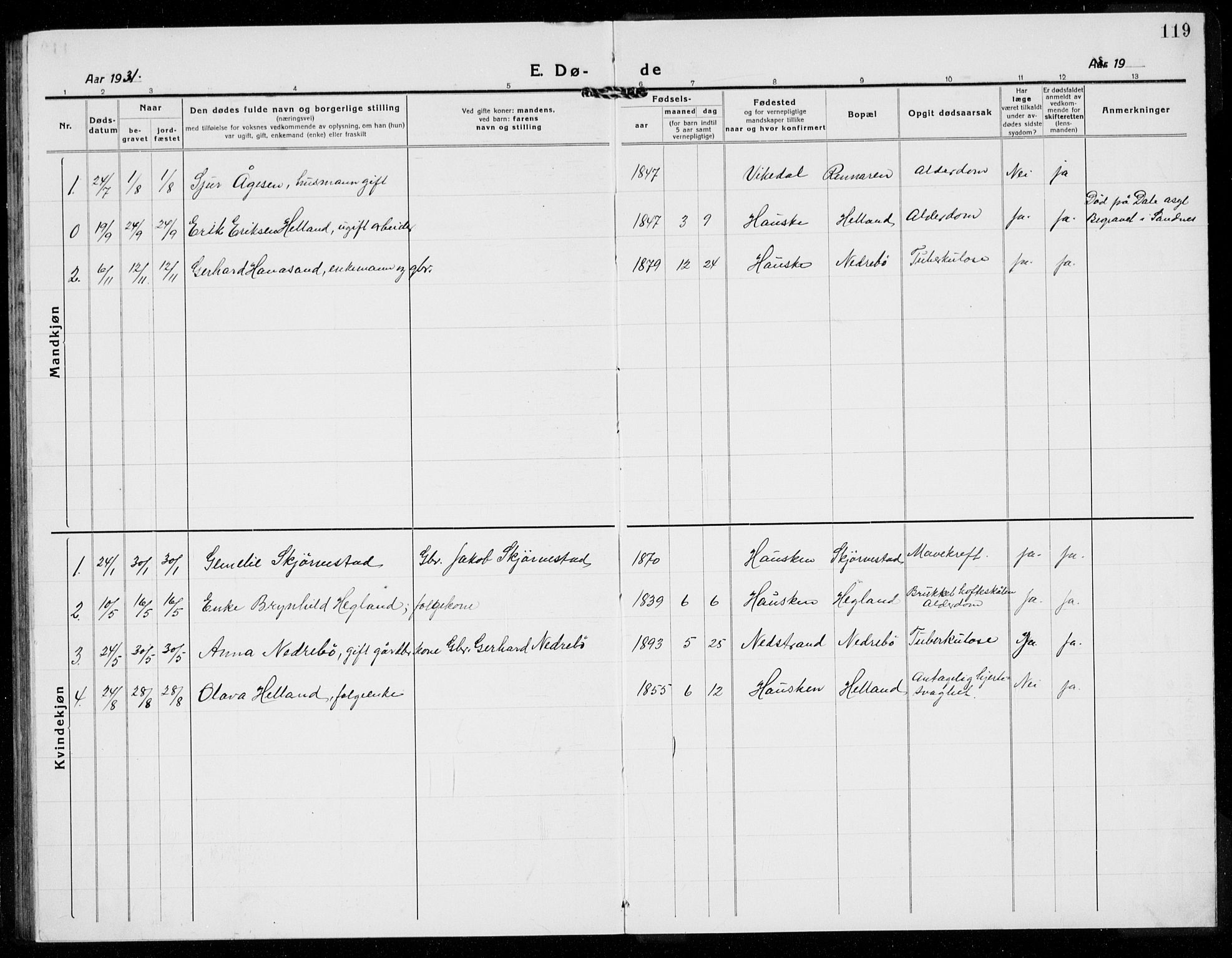 Rennesøy sokneprestkontor, SAST/A -101827/H/Ha/Hab/L0014: Parish register (copy) no. B 13, 1918-1937, p. 119