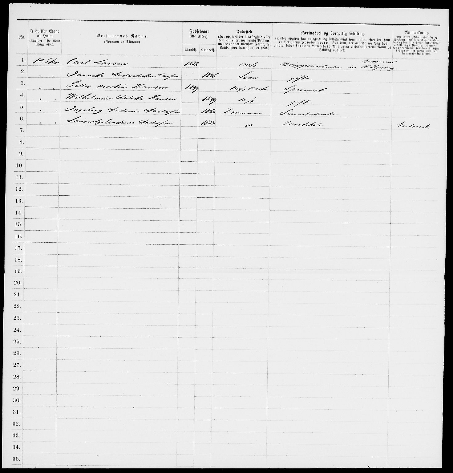 RA, 1885 census for 0104 Moss, 1885, p. 1033