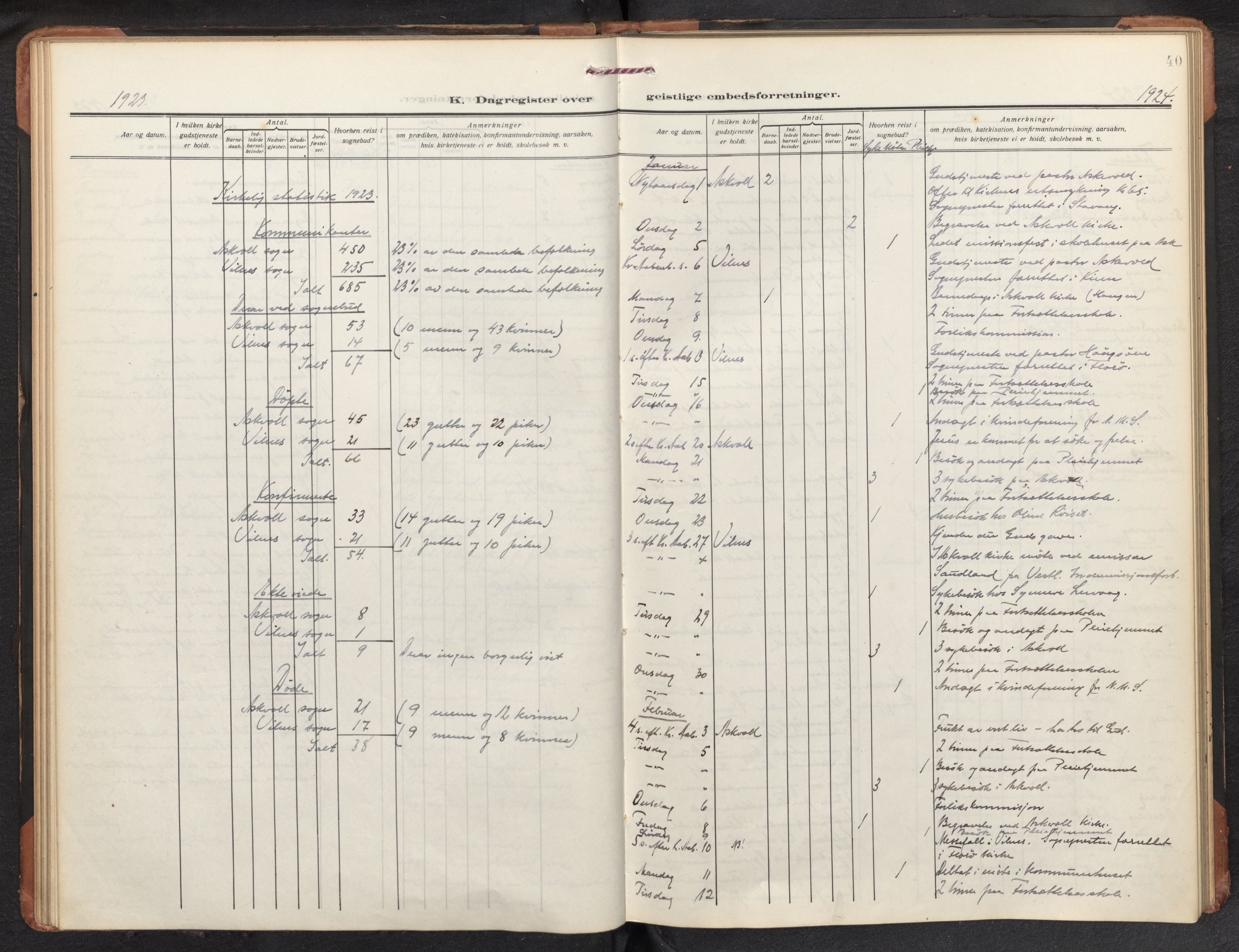 Askvoll sokneprestembete, SAB/A-79501/H/Haa/Haad/L0003: Diary records no. D 3, 1917-1940, p. 39b-40a