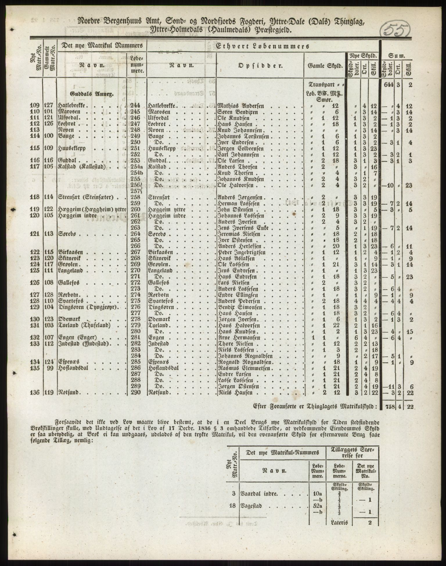 Andre publikasjoner, PUBL/PUBL-999/0002/0013: Bind 13 - Nordre Bergenhus amt, 1838, p. 83