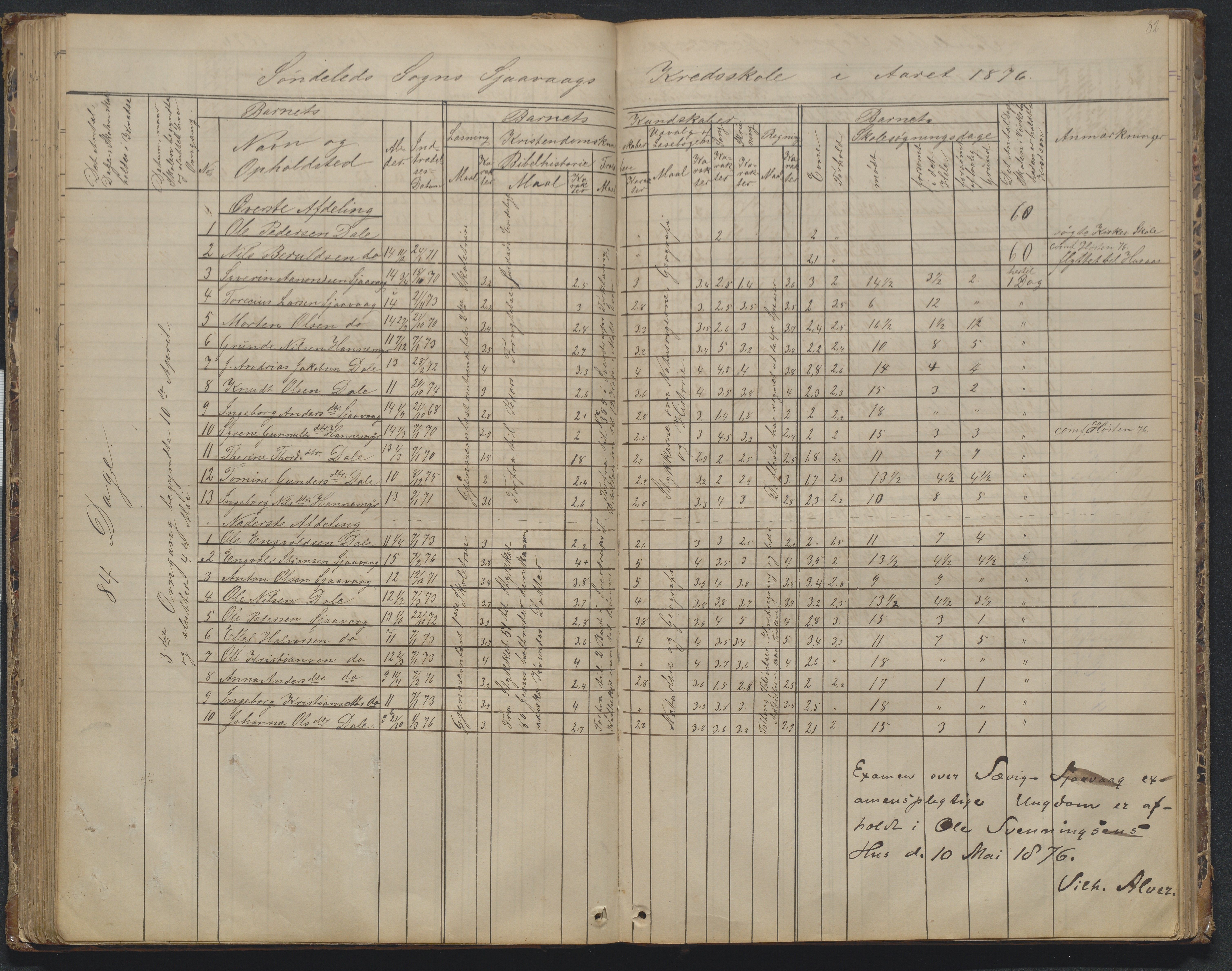 Søndeled kommune, AAKS/KA0913-PK/1/05/05d/L0002: Karakterprotokoll, 1892-1900, p. 82