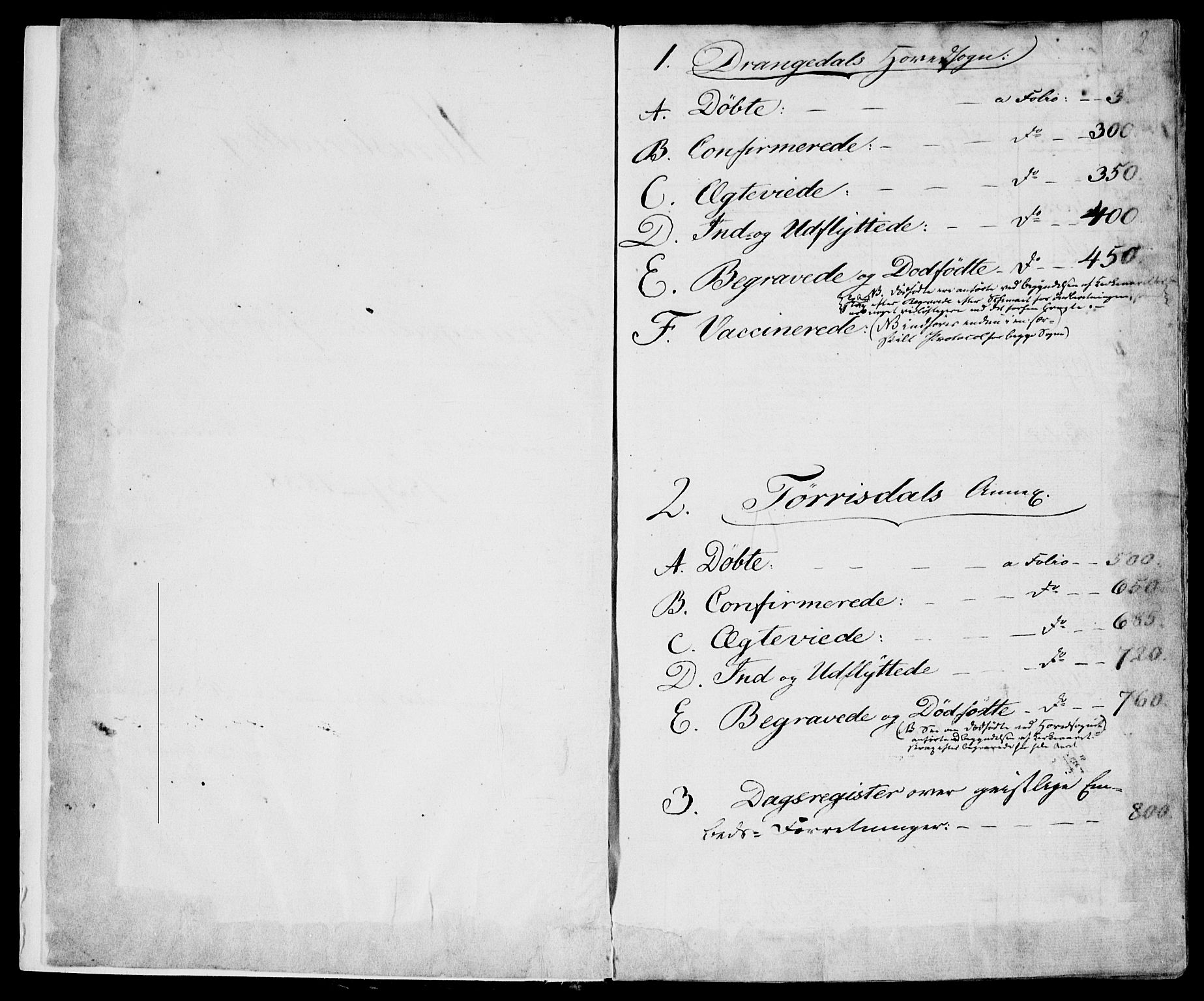 Drangedal kirkebøker, SAKO/A-258/F/Fa/L0007a: Parish register (official) no. 7a, 1837-1856, p. 2