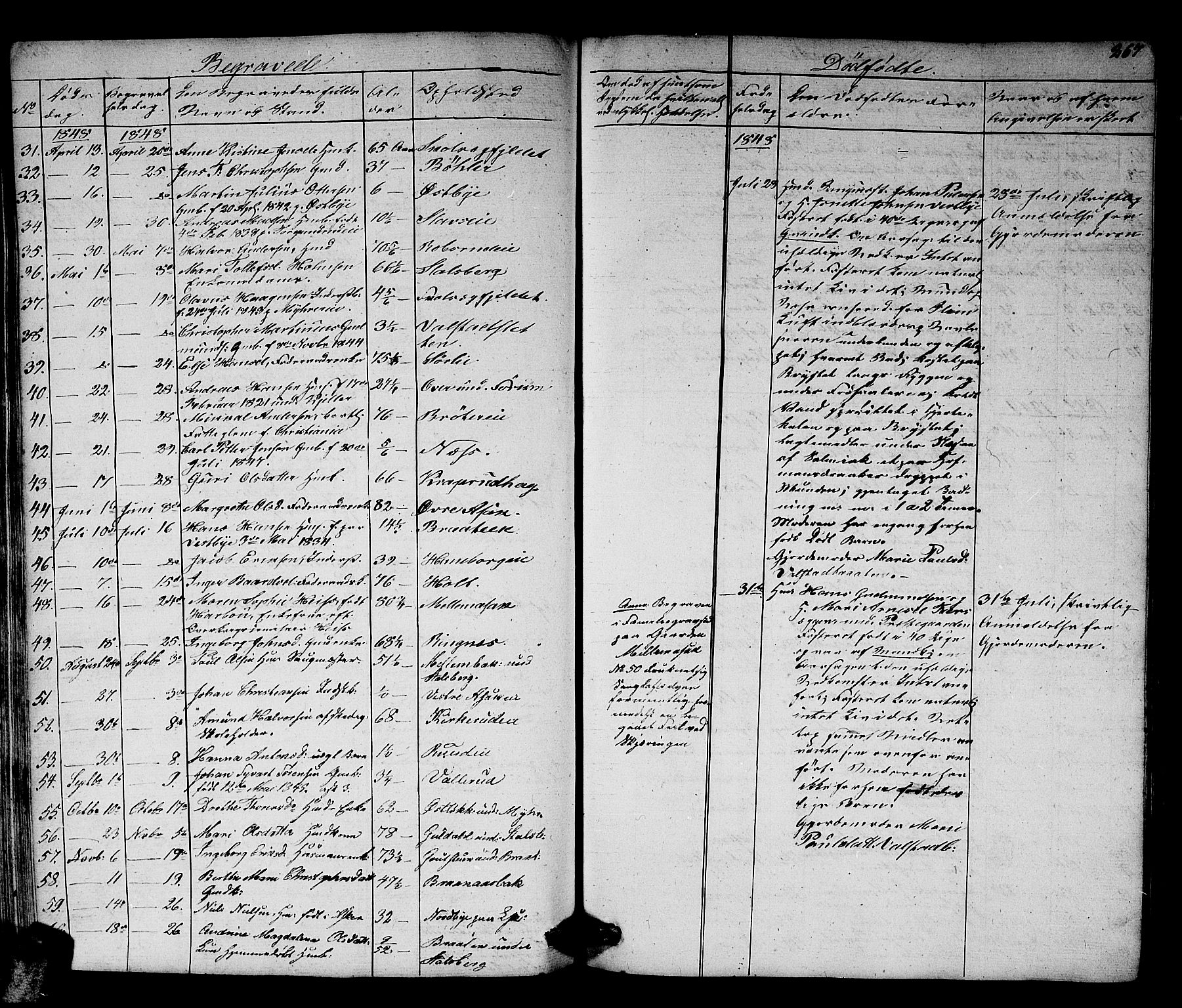 Skedsmo prestekontor Kirkebøker, SAO/A-10033a/G/Ga/L0001: Parish register (copy) no. I 1, 1830-1854, p. 266
