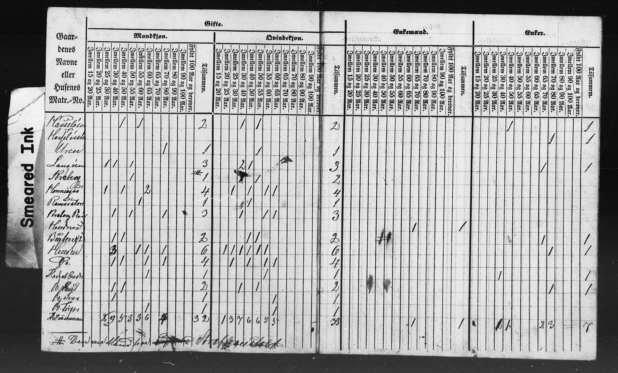 SAT, Census 1835 for Kvernes, 1835, p. 9