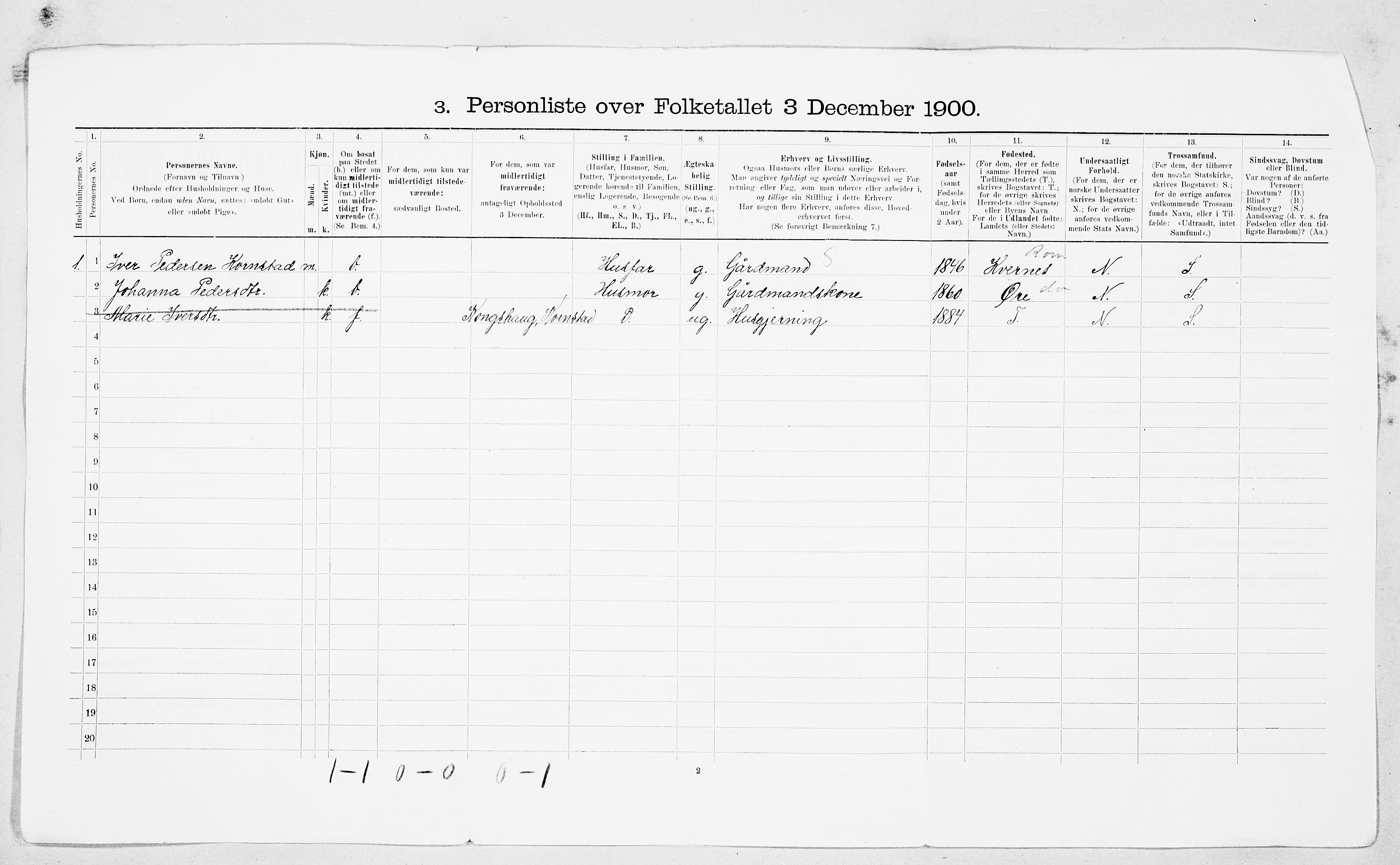 SAT, 1900 census for Kornstad, 1900, p. 17