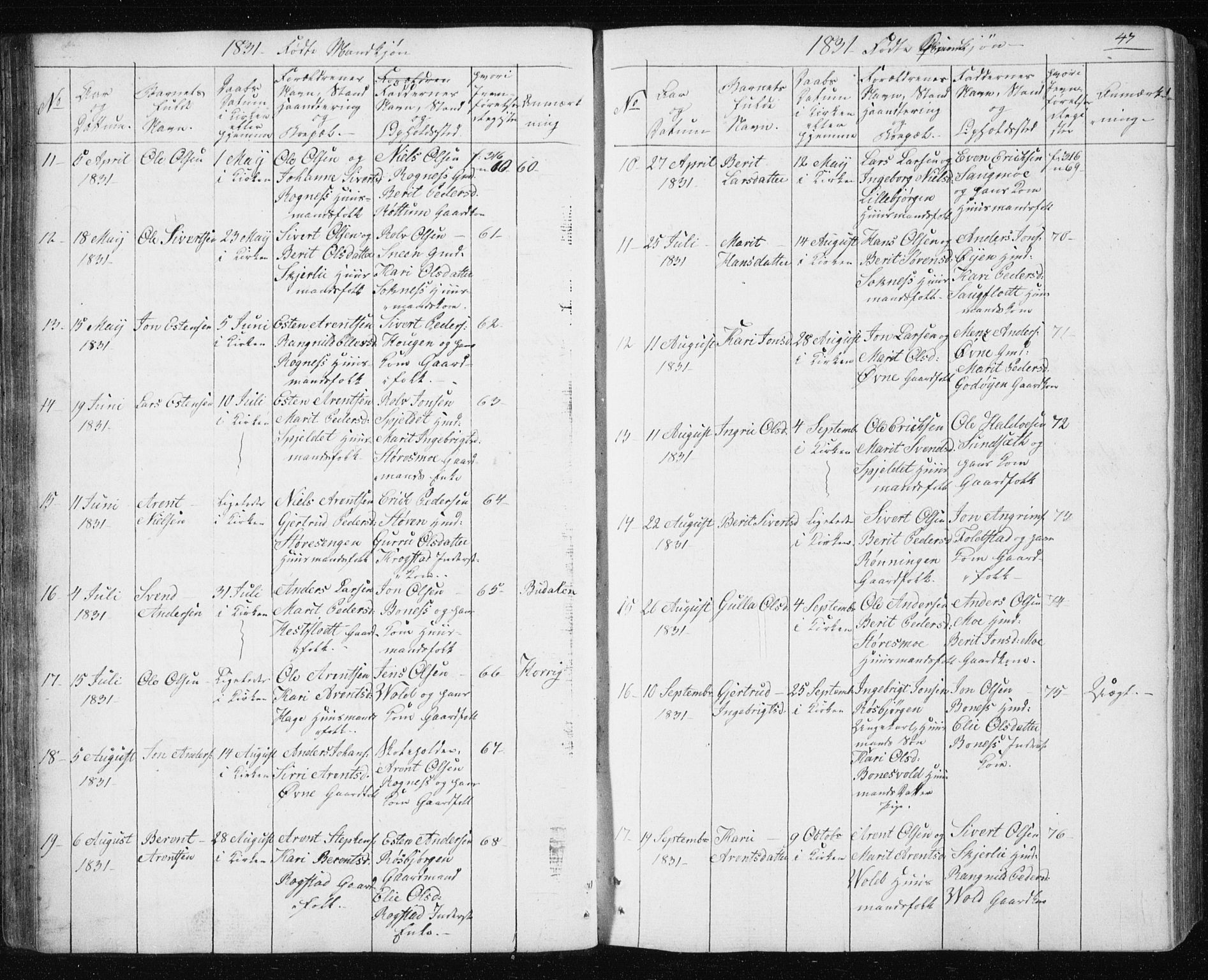 Ministerialprotokoller, klokkerbøker og fødselsregistre - Sør-Trøndelag, AV/SAT-A-1456/687/L1017: Parish register (copy) no. 687C01, 1816-1837, p. 47