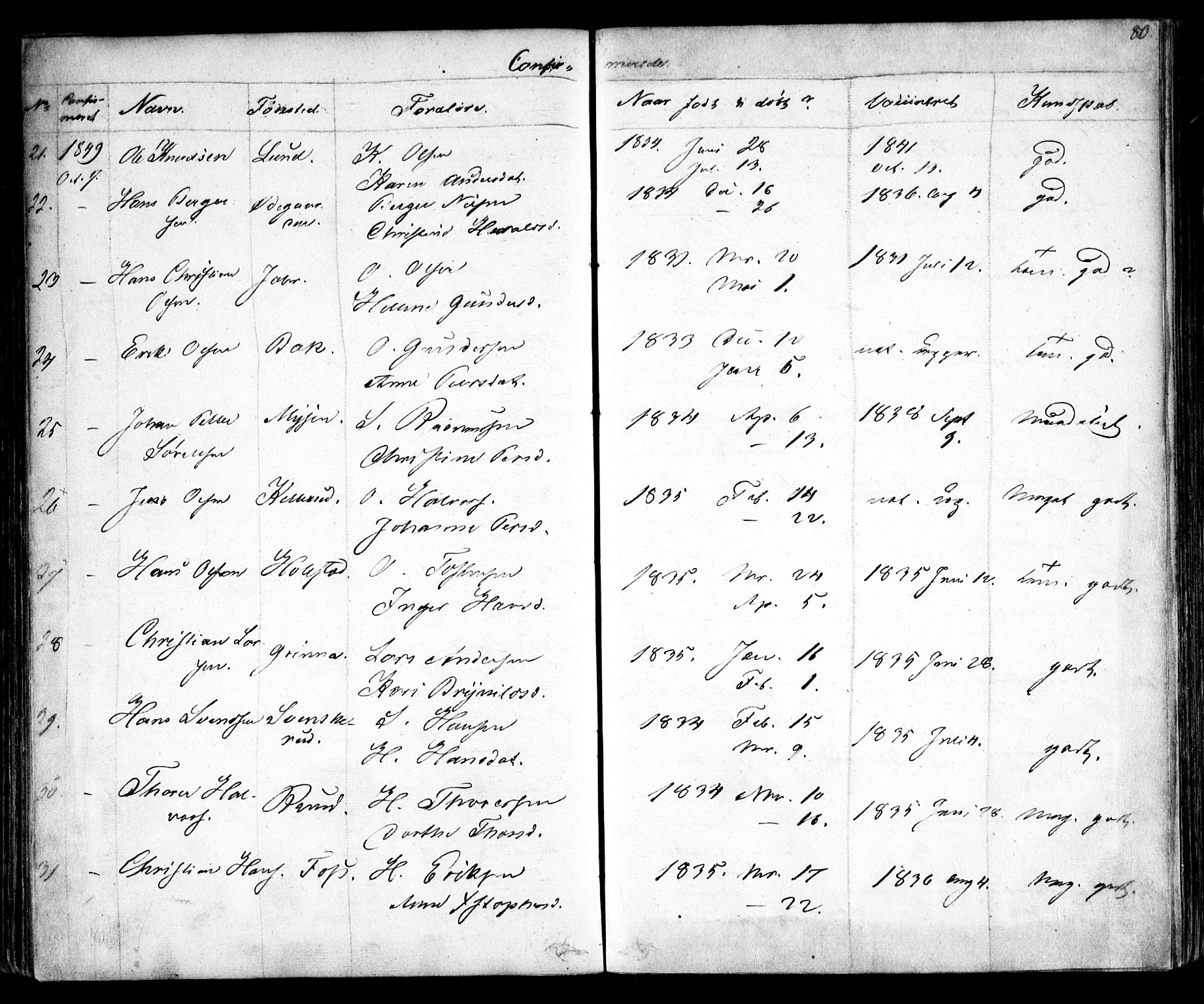 Enebakk prestekontor Kirkebøker, AV/SAO-A-10171c/F/Fa/L0010: Parish register (official) no. I 10, 1829-1876, p. 80