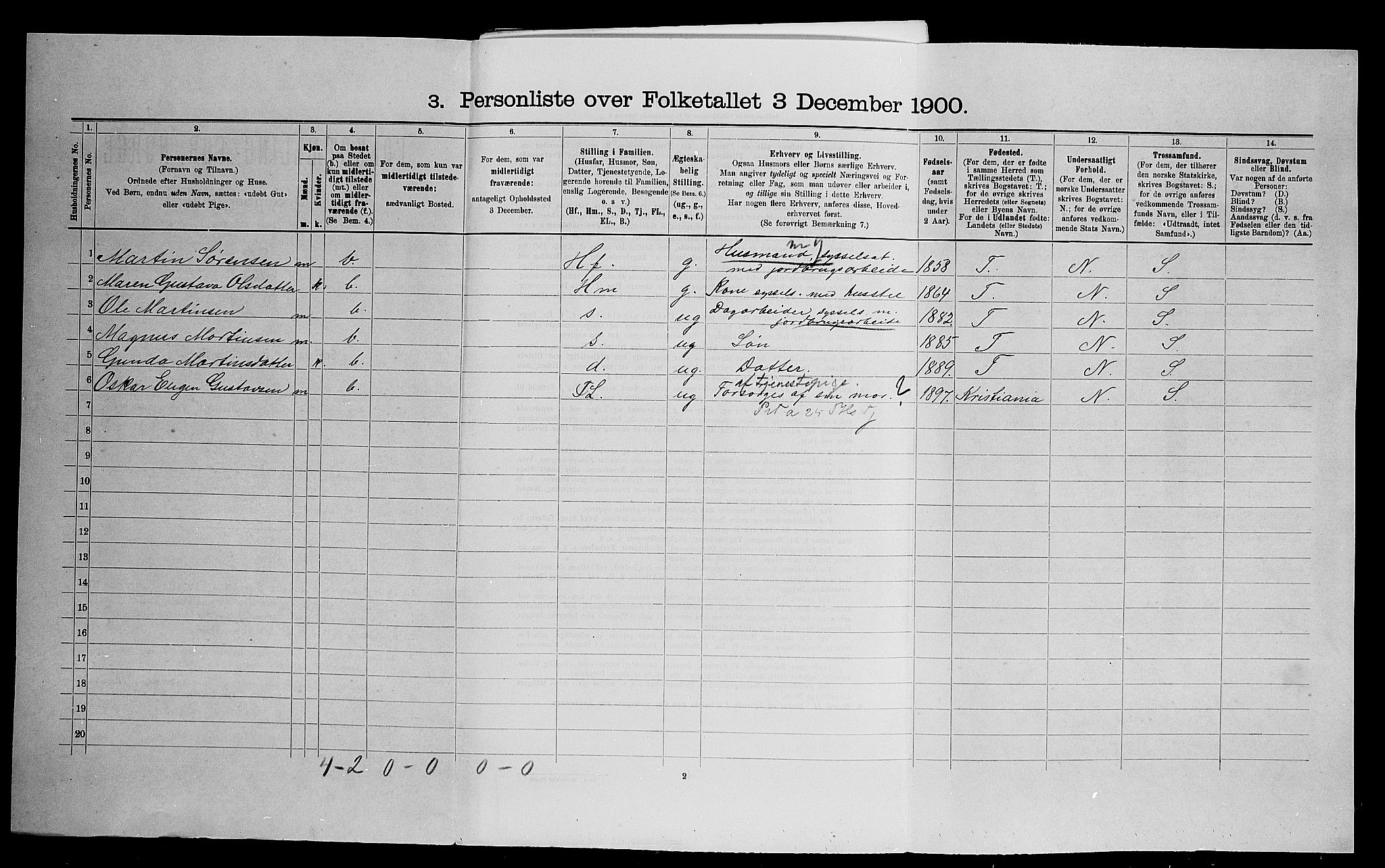 SAO, 1900 census for Nittedal, 1900