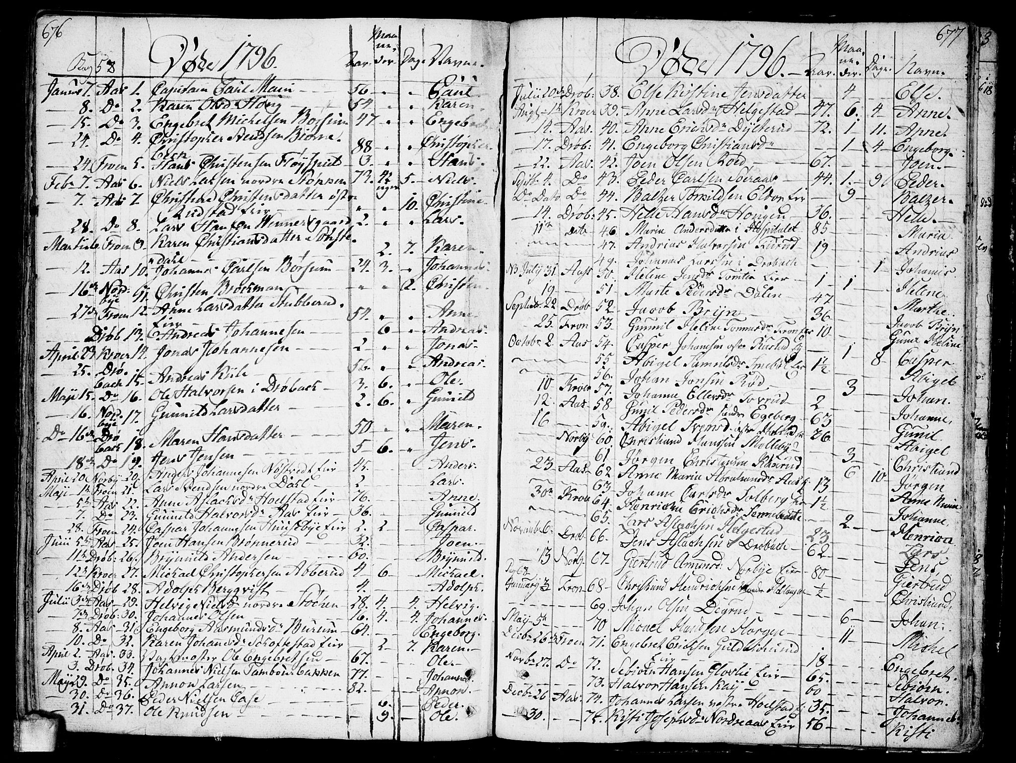 Ås prestekontor Kirkebøker, SAO/A-10894/F/Fa/L0002: Parish register (official) no. I 2, 1778-1813, p. 676-677