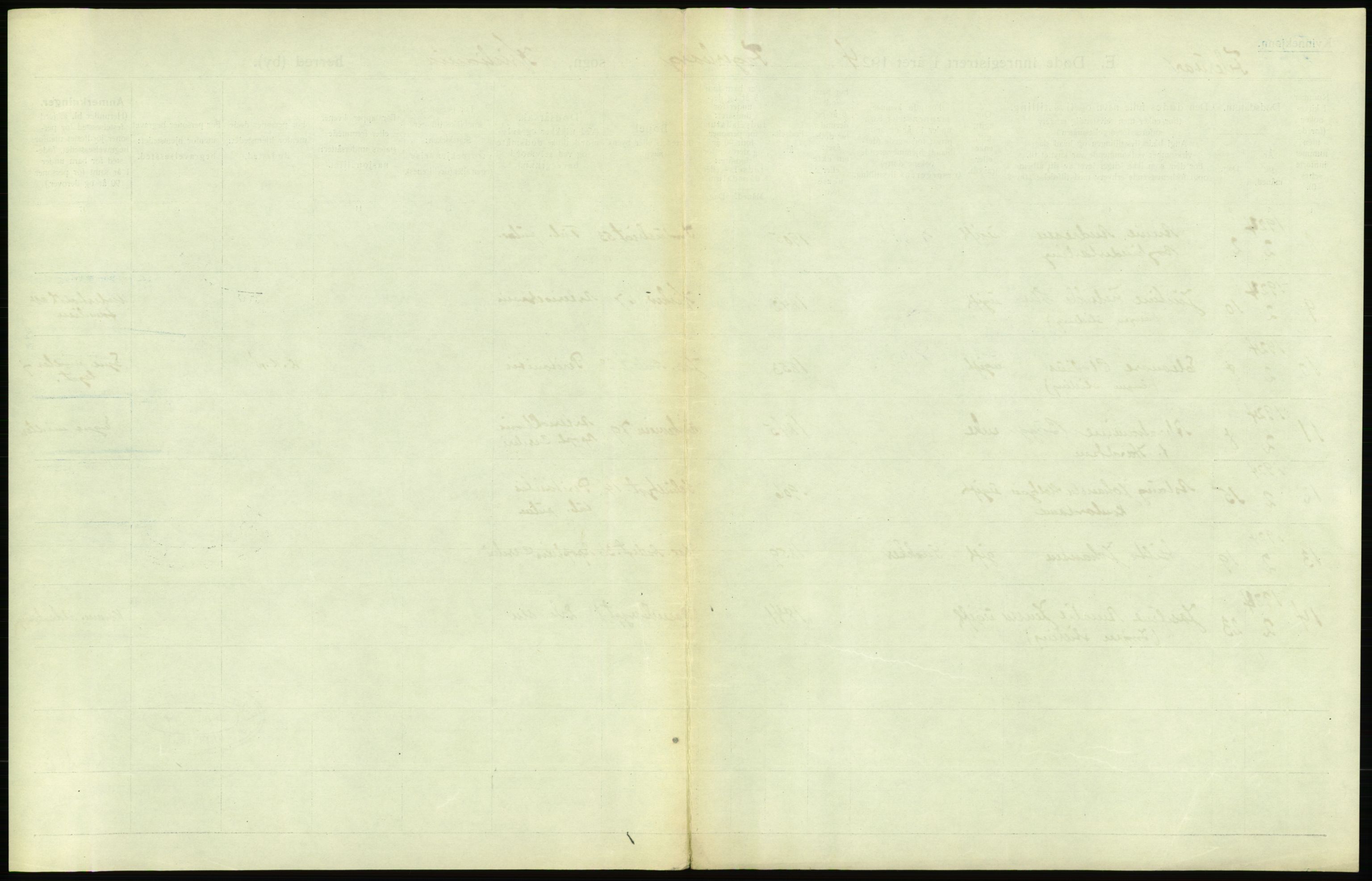 Statistisk sentralbyrå, Sosiodemografiske emner, Befolkning, AV/RA-S-2228/D/Df/Dfc/Dfcd/L0009: Kristiania: Døde kvinner, dødfødte, 1924, p. 155