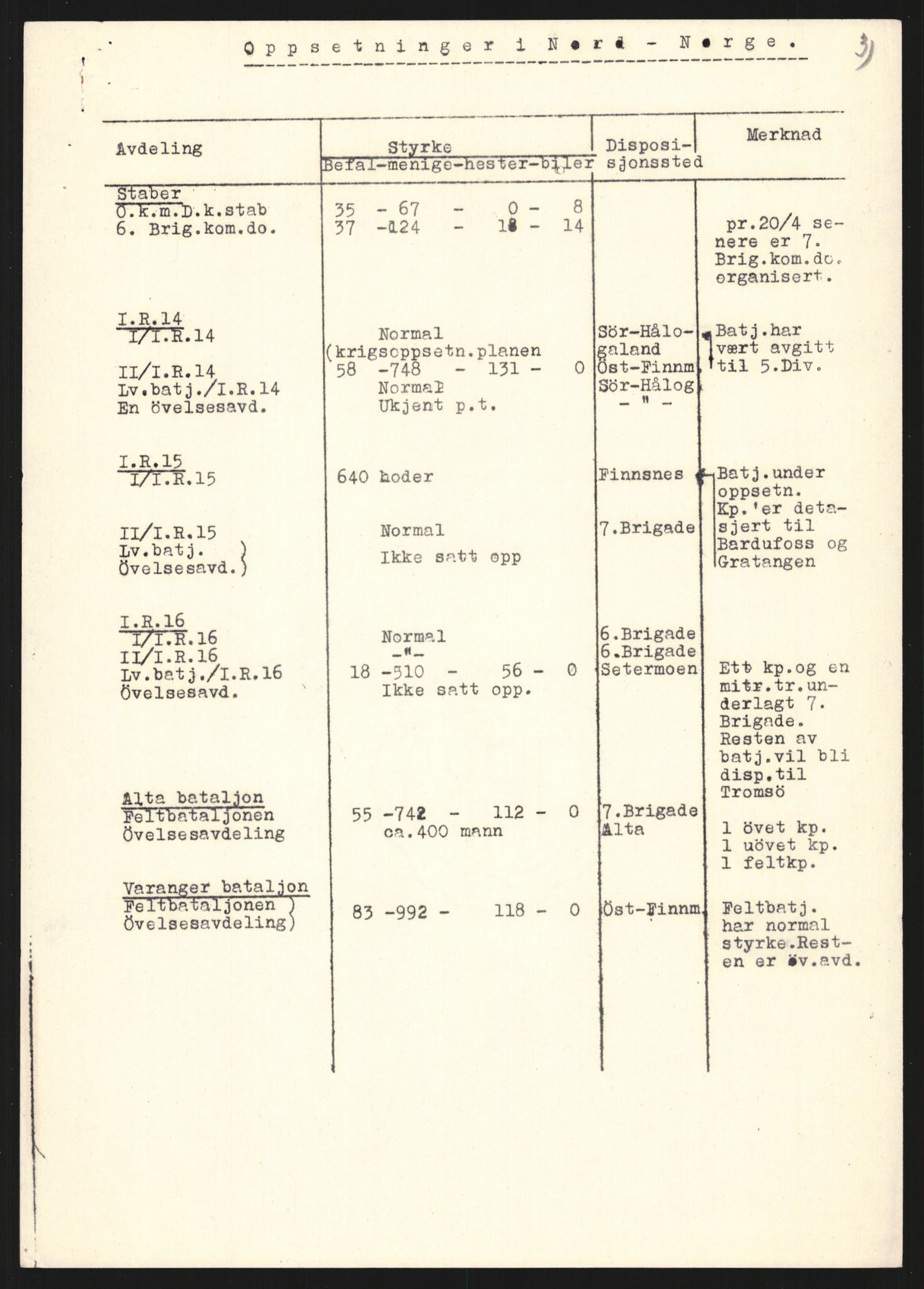 Forsvaret, Forsvarets krigshistoriske avdeling, AV/RA-RAFA-2017/Y/Yb/L0132: II-C-11-600  -  6. Divisjon / 6. Distriktskommando, 1940-1960, p. 285