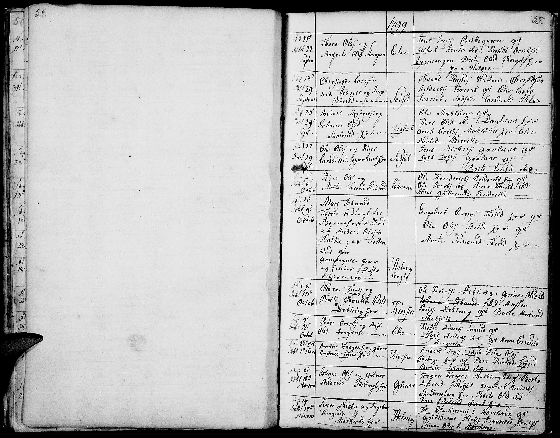 Vang prestekontor, Hedmark, AV/SAH-PREST-008/H/Ha/Haa/L0002B: Parish register (official) no. 2B, 1789-1810, p. 54-55