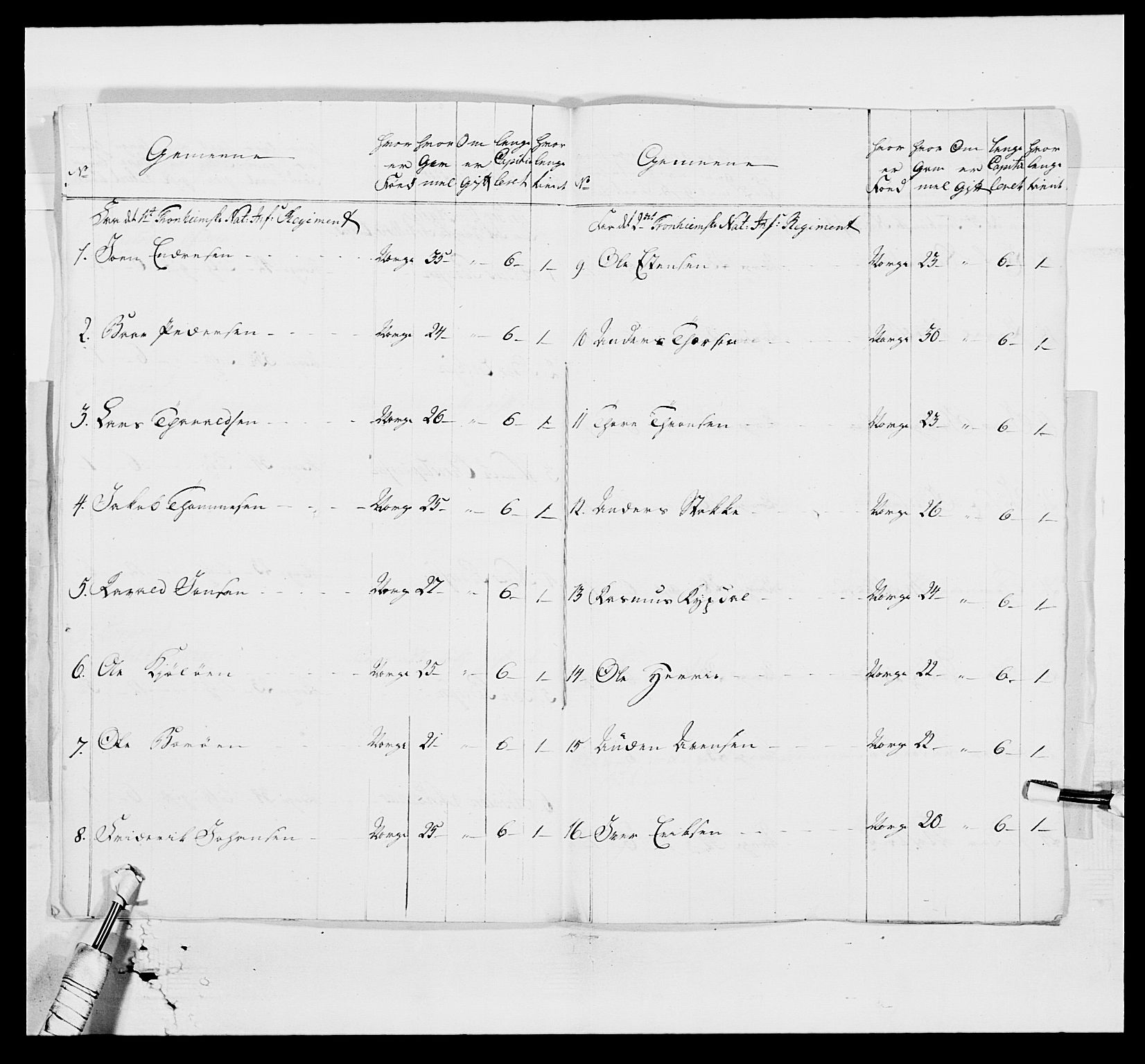 Generalitets- og kommissariatskollegiet, Det kongelige norske kommissariatskollegium, RA/EA-5420/E/Eh/L0001a: Norske festninger, 1769-1809, p. 17