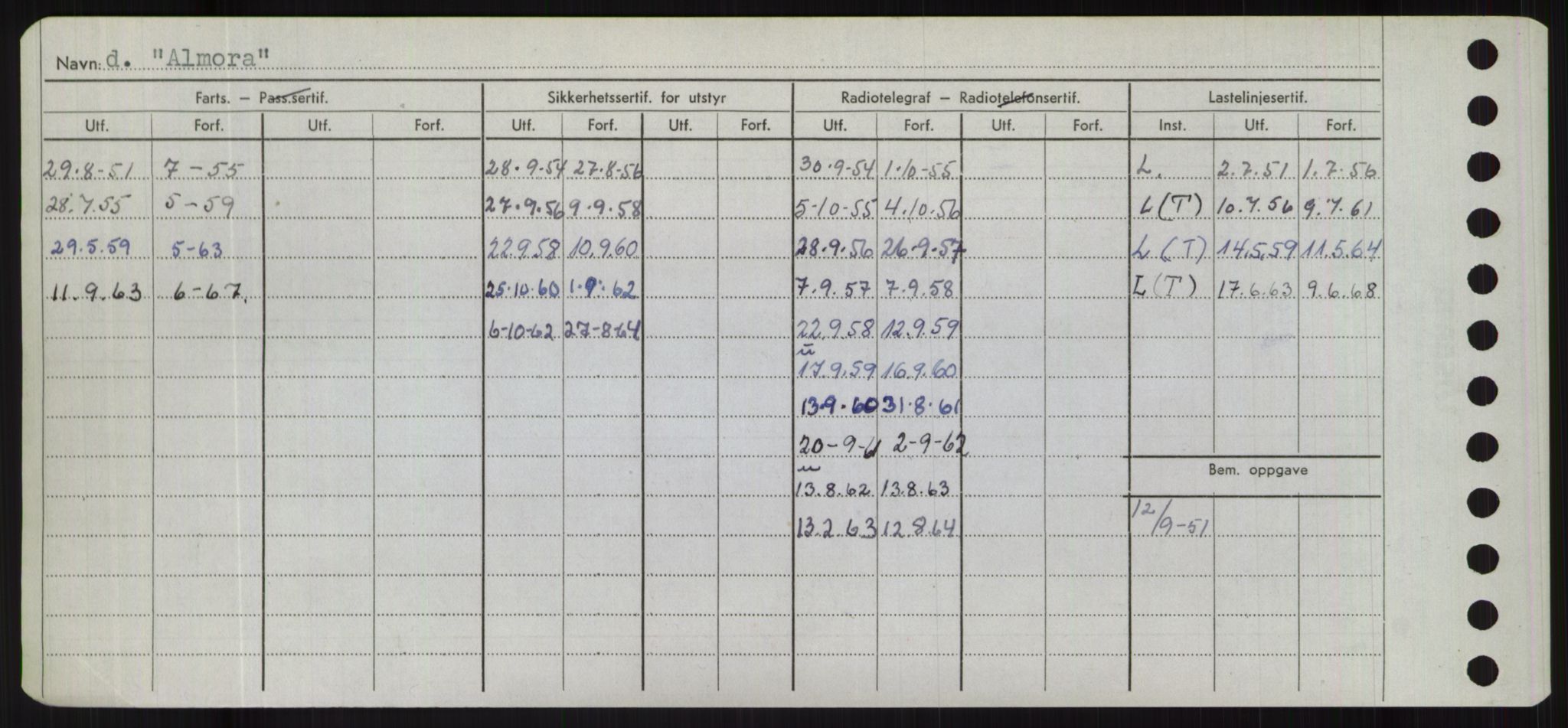 Sjøfartsdirektoratet med forløpere, Skipsmålingen, AV/RA-S-1627/H/Hd/L0001: Fartøy, A-Anv, p. 384