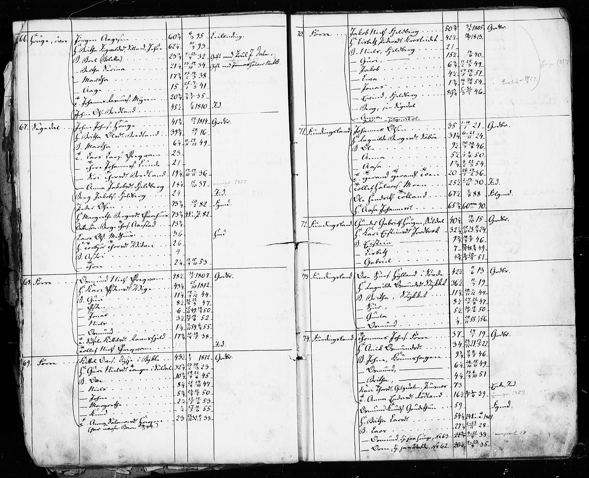 , Census 1855 for Hjelmeland, 1855, p. 13