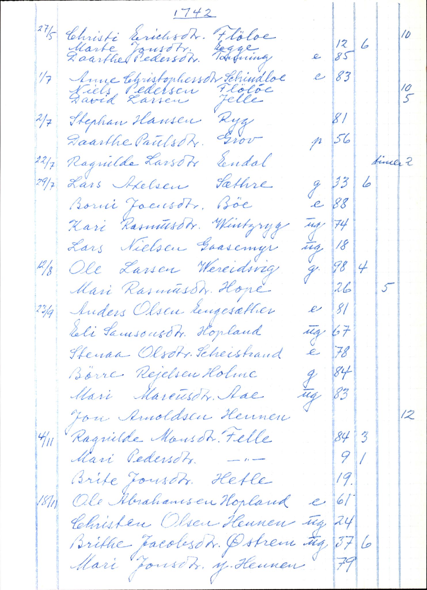 Samling av fulltekstavskrifter, SAB/FULLTEKST/B/14/0002: Gloppen sokneprestembete, ministerialbok nr. A 3, 1739-1757, p. 177