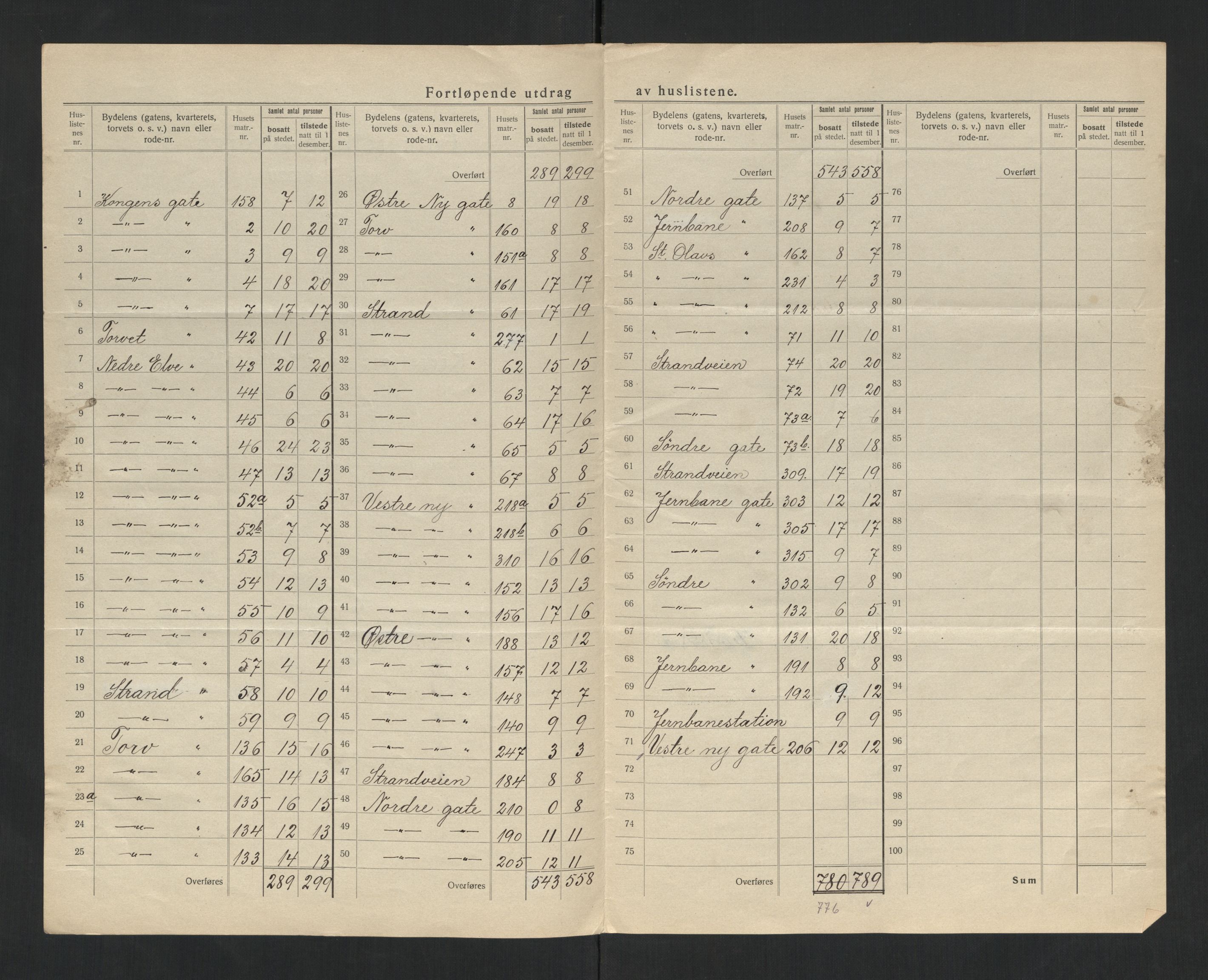 SAT, 1920 census for Steinkjer, 1920, p. 12