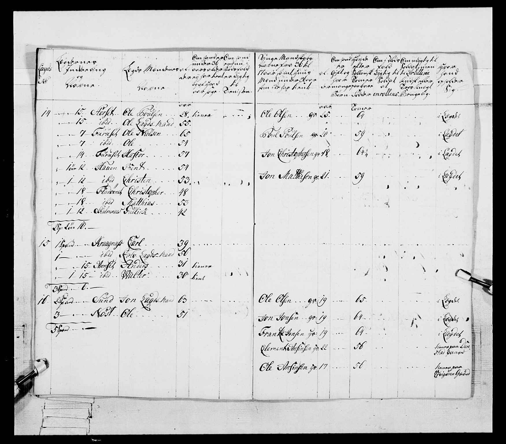 Generalitets- og kommissariatskollegiet, Det kongelige norske kommissariatskollegium, AV/RA-EA-5420/E/Eh/L0087: 3. Trondheimske nasjonale infanteriregiment, 1780, p. 217