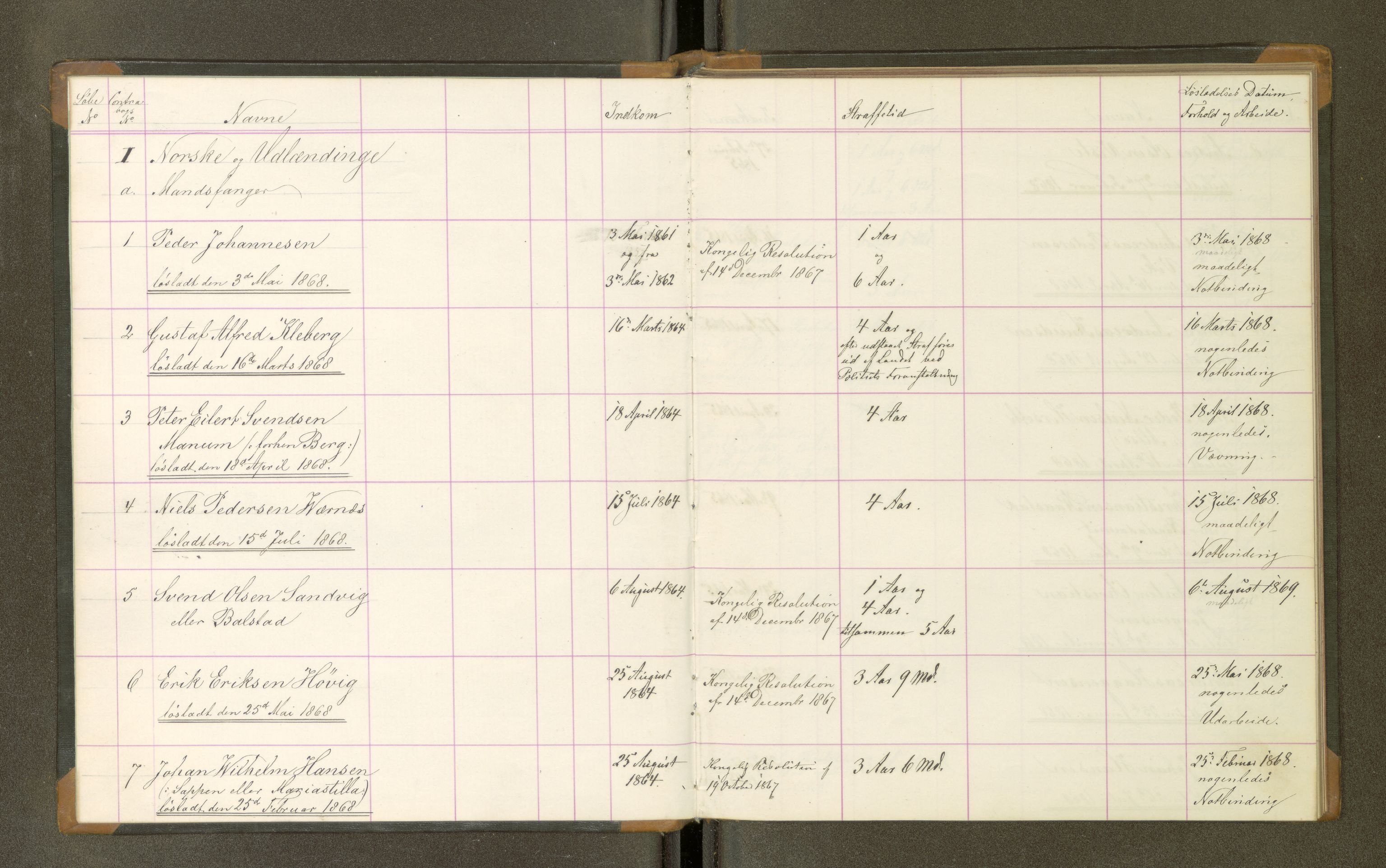 Trondheim tukthus, AV/SAT-A-4619/05/65/L0024: 65.24 Fangeprotokoll, 1868
