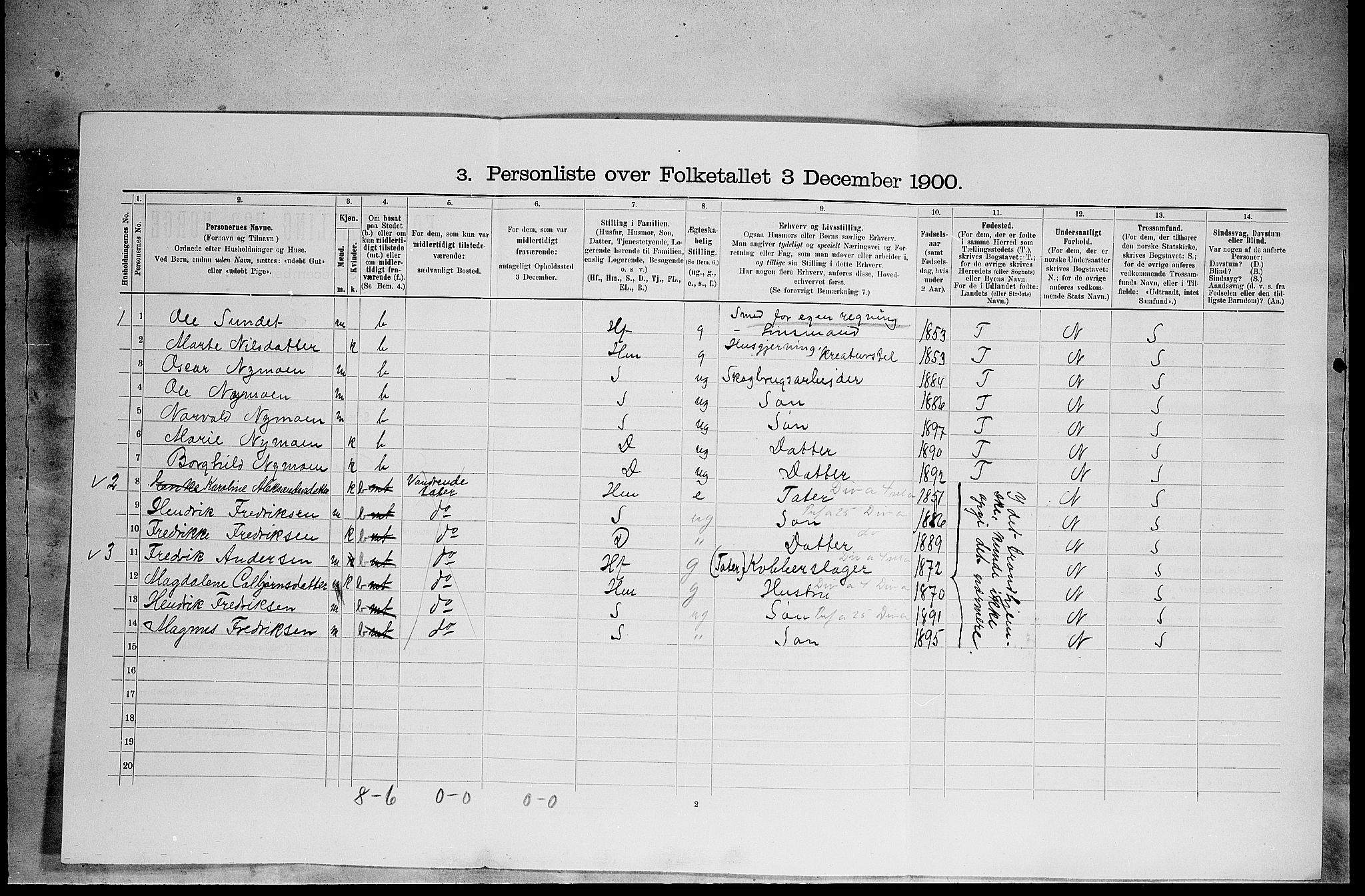 SAH, 1900 census for Ytre Rendal, 1900, p. 120