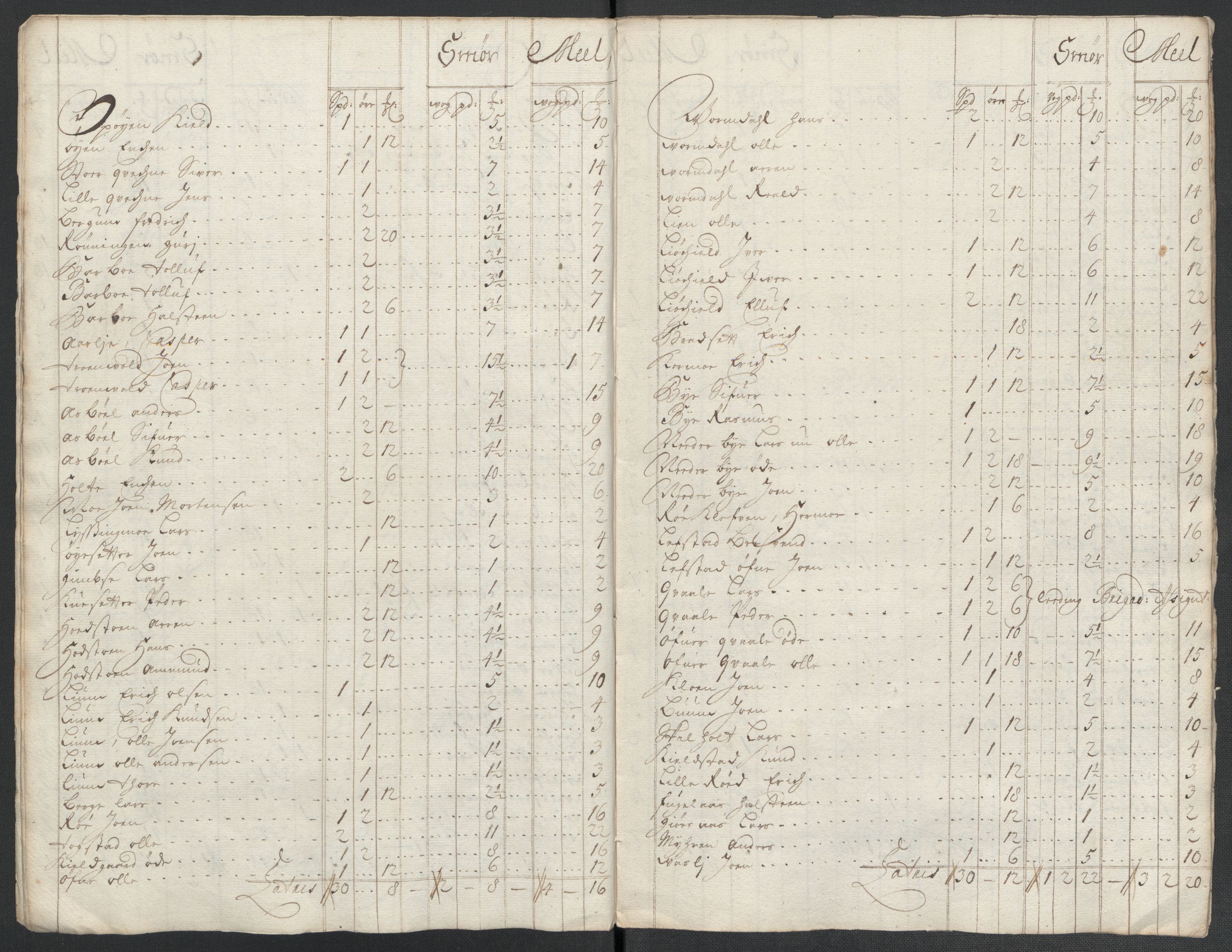 Rentekammeret inntil 1814, Reviderte regnskaper, Fogderegnskap, RA/EA-4092/R60/L3961: Fogderegnskap Orkdal og Gauldal, 1711, p. 237