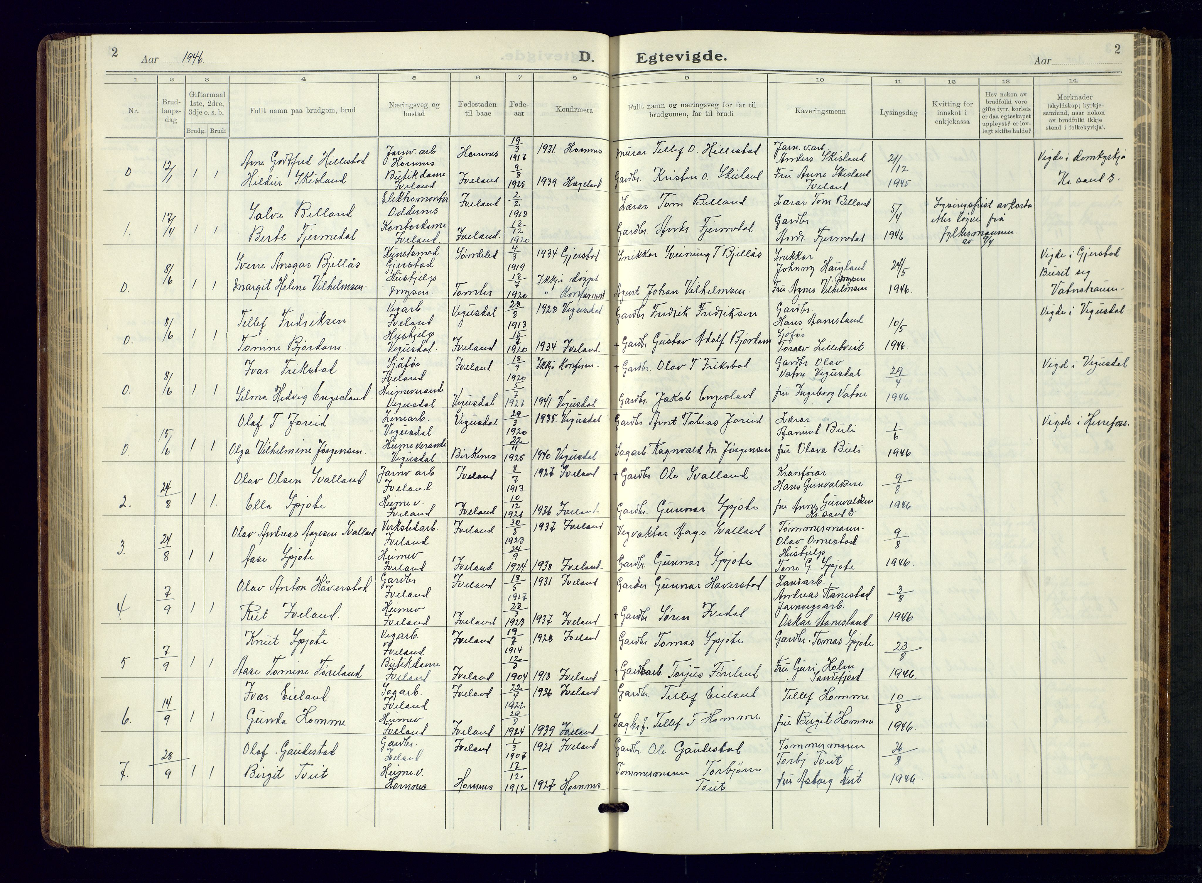 Evje sokneprestkontor, AV/SAK-1111-0008/F/Fb/Fbc/L0006: Parish register (copy) no. B-6, 1933-1971, p. 2