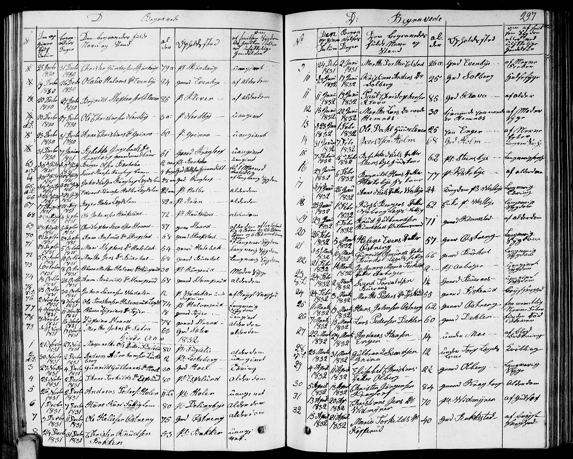 Høland prestekontor Kirkebøker, SAO/A-10346a/G/Ga/L0002: Parish register (copy) no. I 2, 1827-1845, p. 297