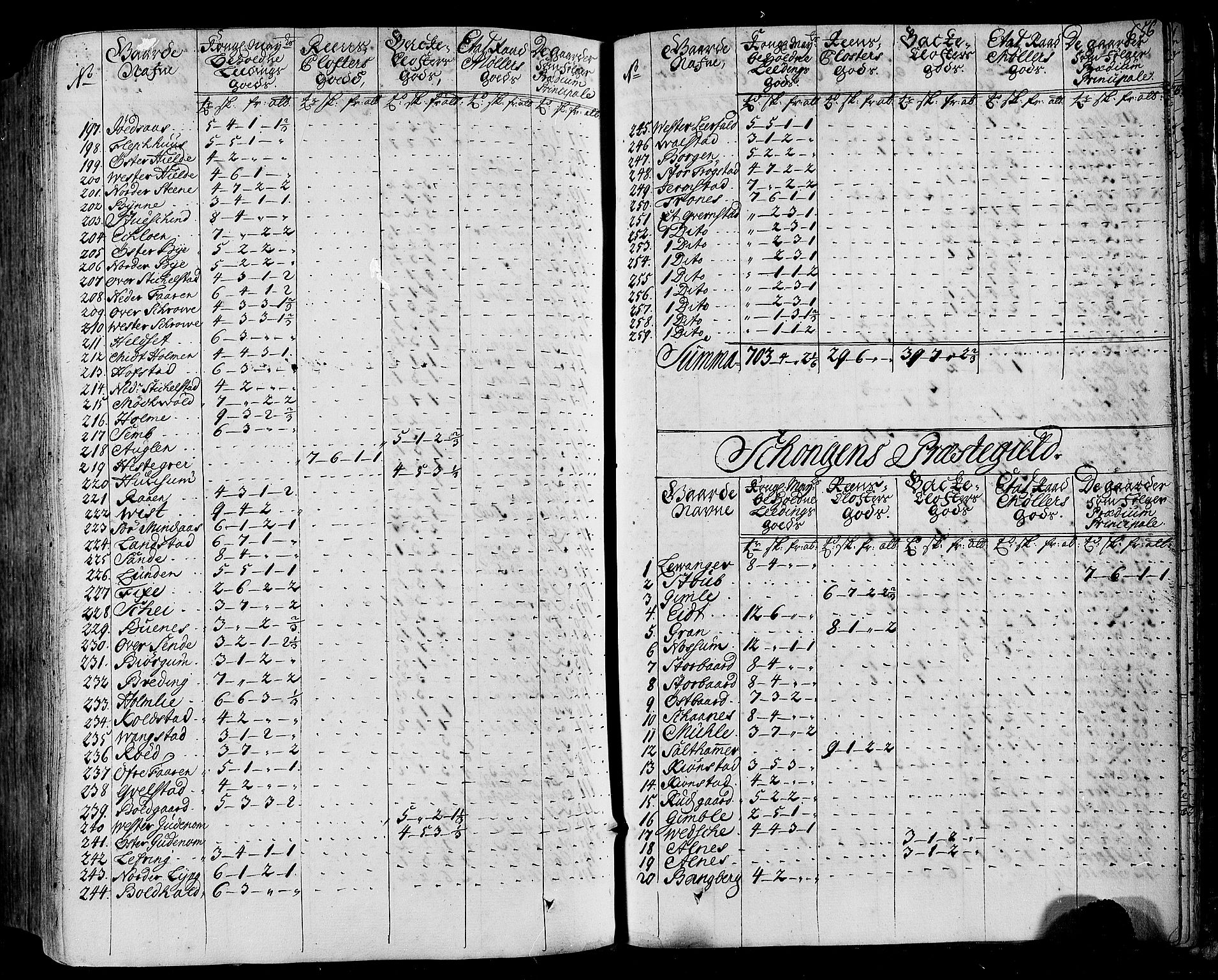 Rentekammeret inntil 1814, Realistisk ordnet avdeling, AV/RA-EA-4070/N/Nb/Nbf/L0164: Stjørdal og Verdal eksaminasjonsprotokoll, 1723, p. 668