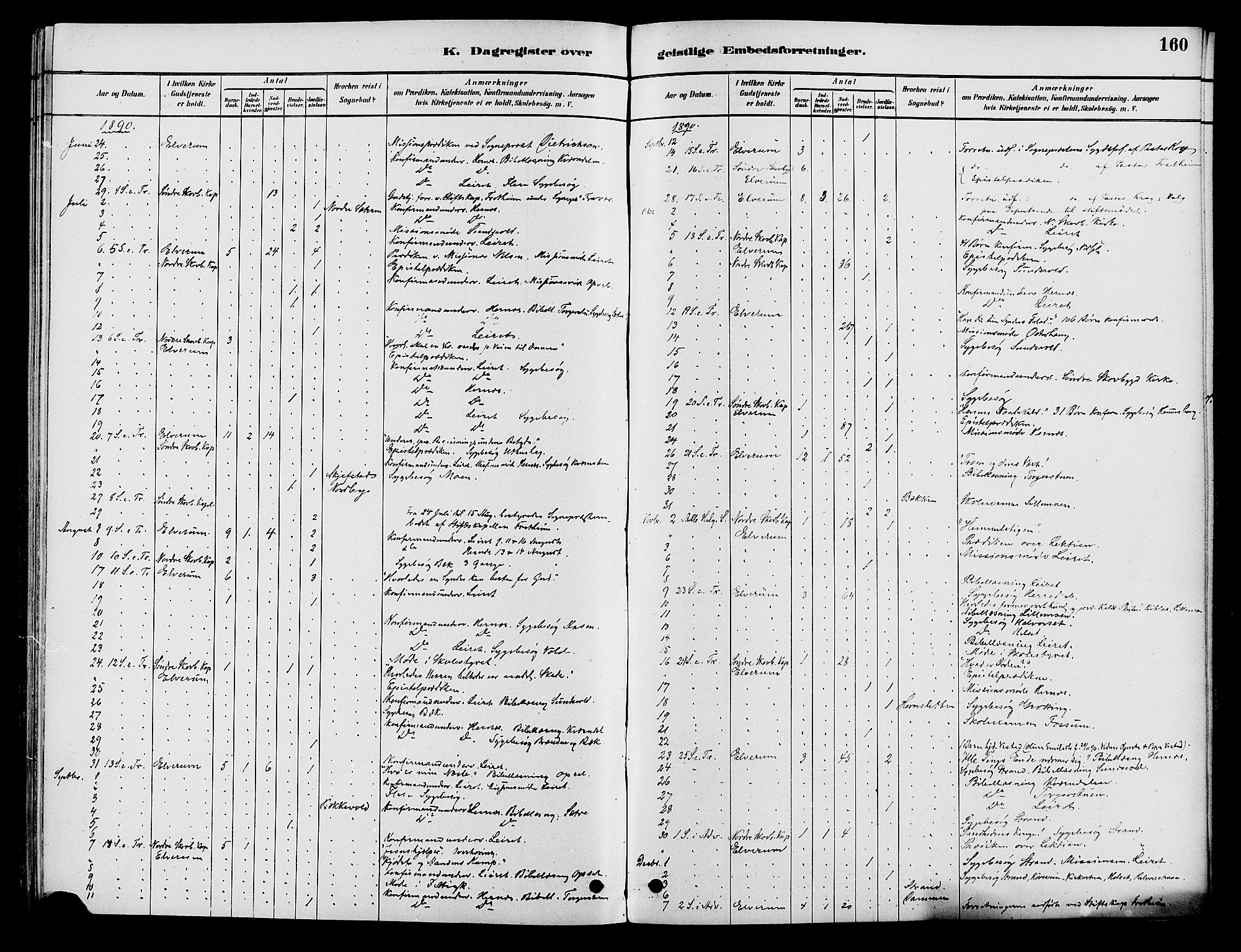 Elverum prestekontor, AV/SAH-PREST-044/H/Ha/Haa/L0012: Parish register (official) no. 12, 1880-1893, p. 160